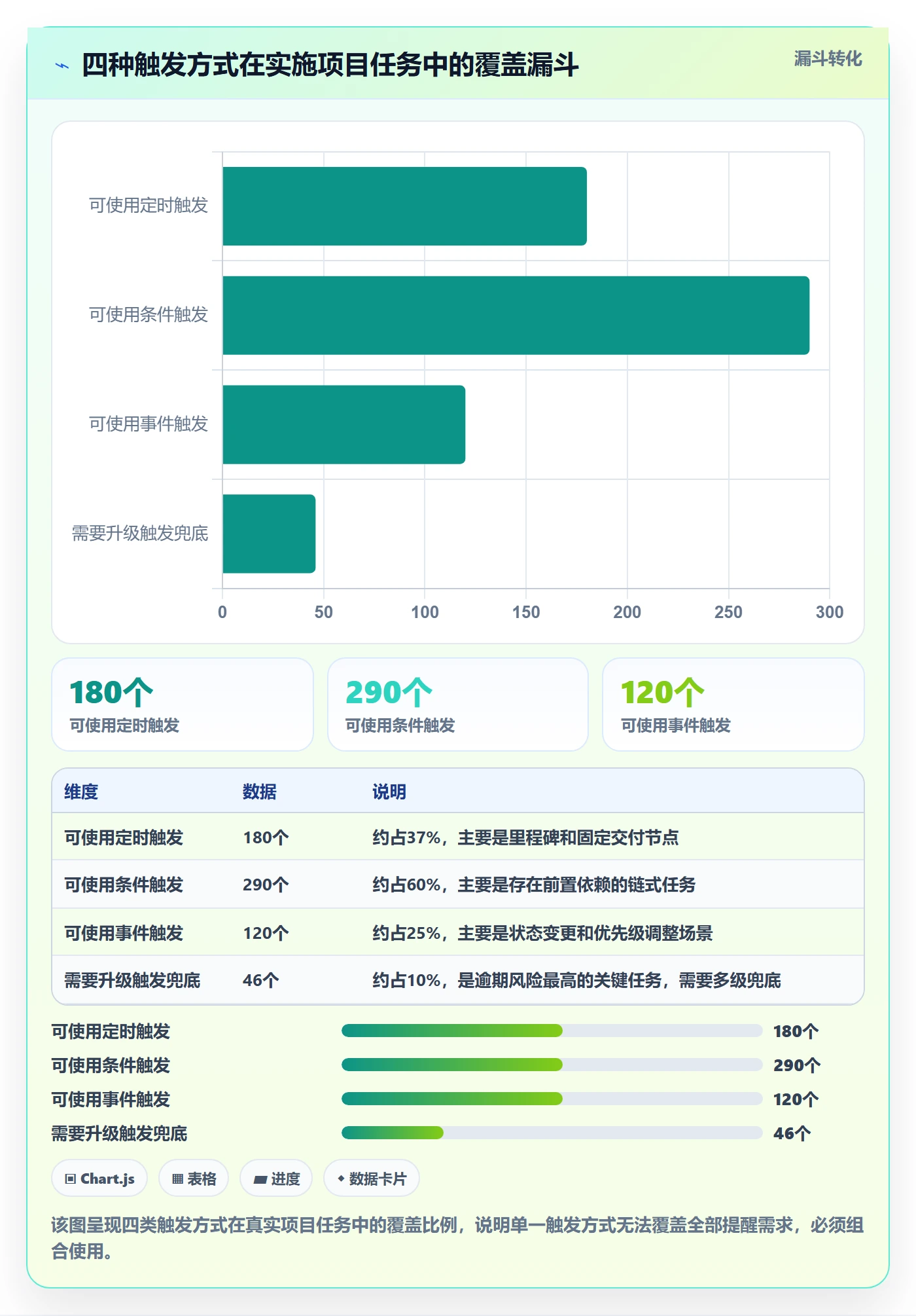 自动提醒怎么做?实施团队数据分析:任务提醒从0到1