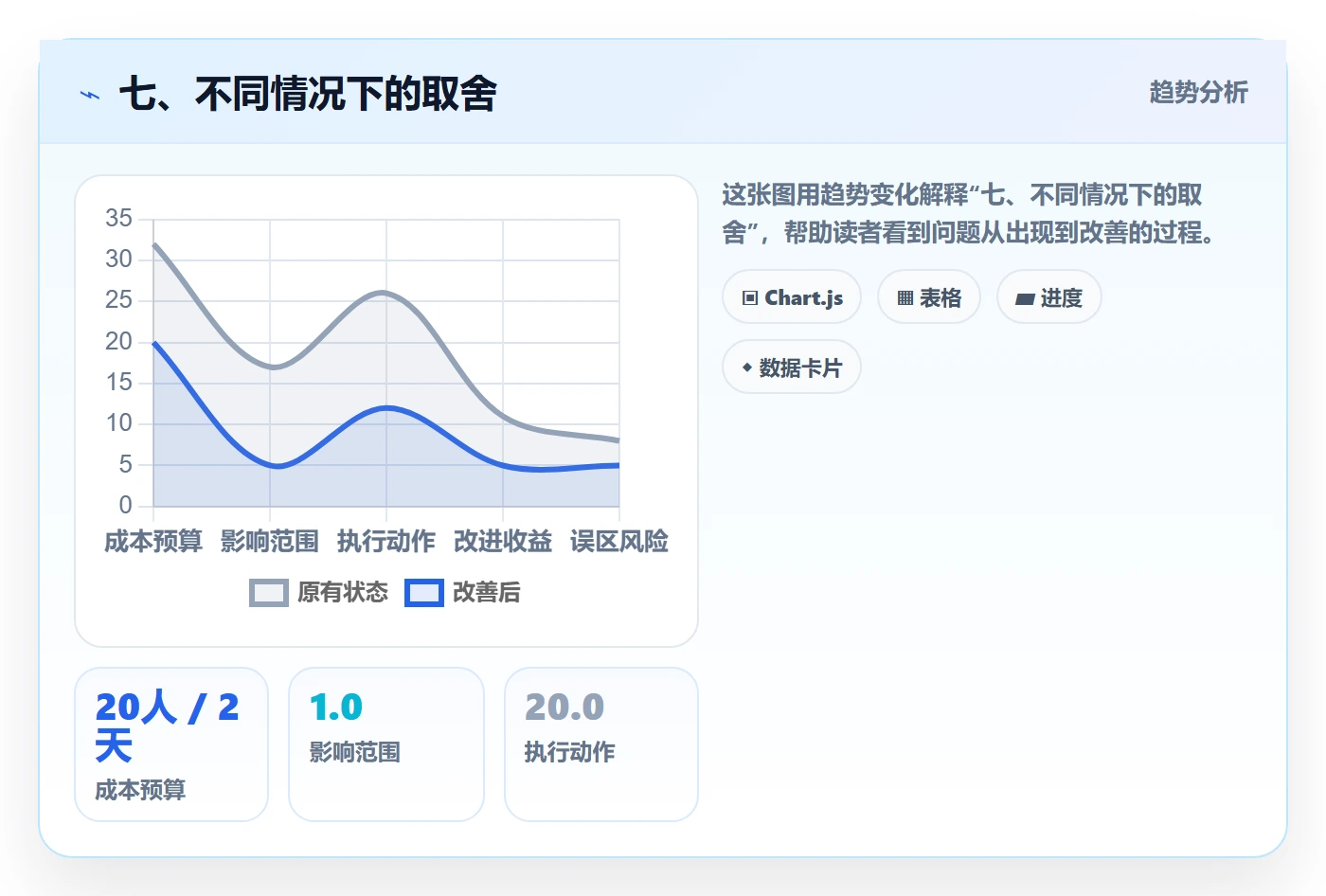 七、不同情况下的取舍