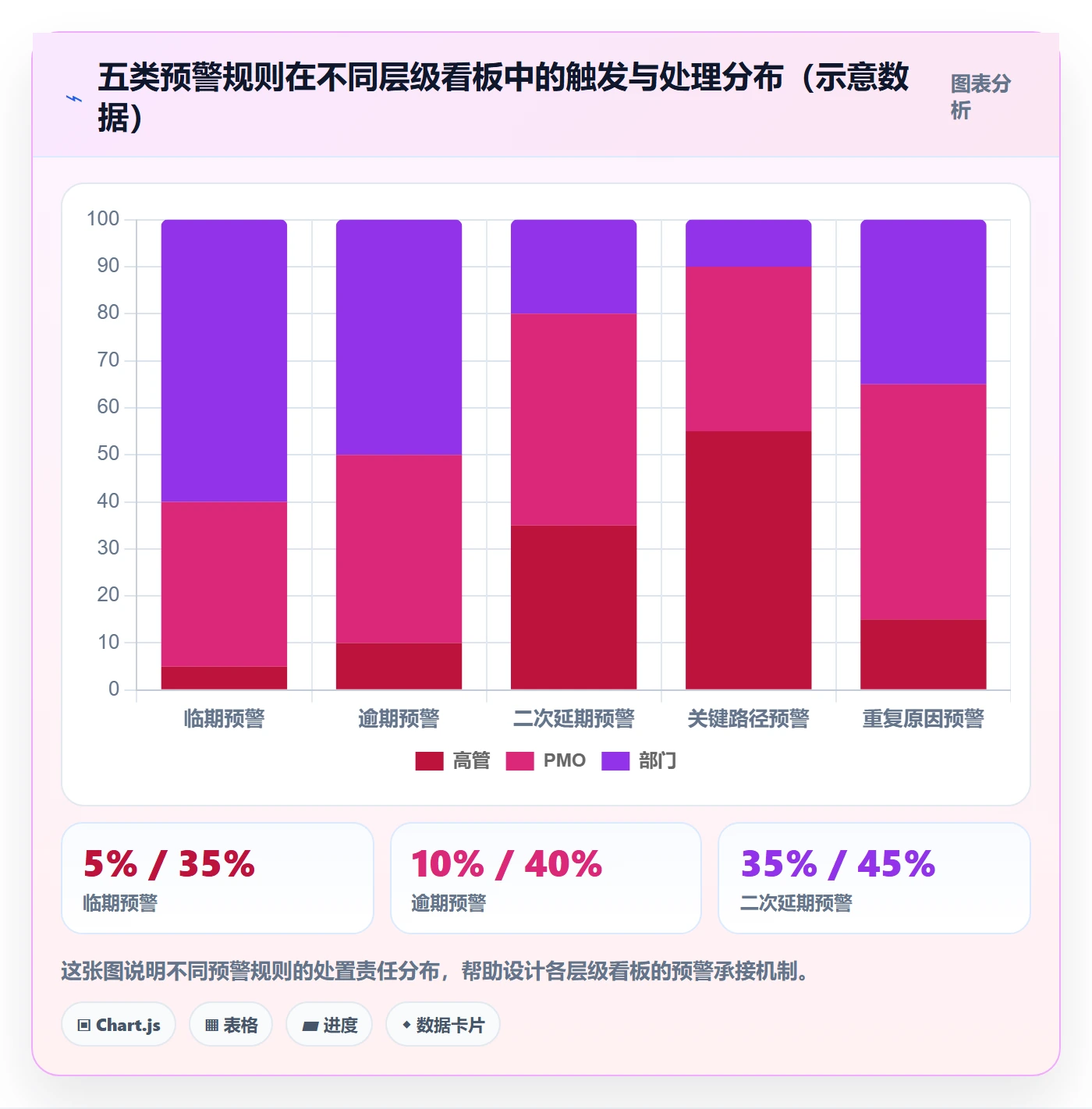 延期流程与规范:管理层任务执行风险控制关键指标