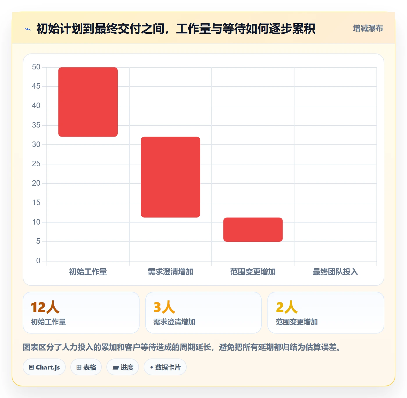 需求排期需求排期全流程：实施团队入门指南与一文讲清