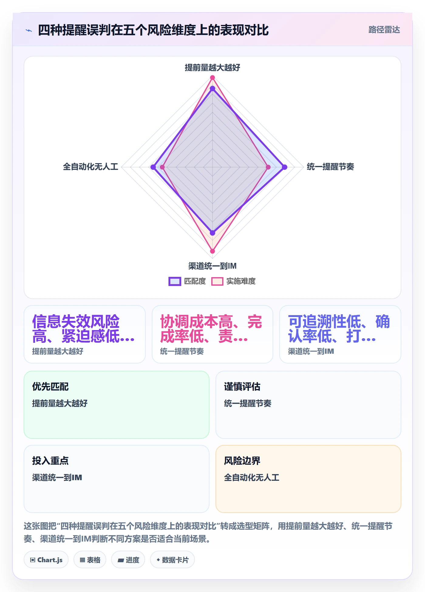 提前提醒实操方法:PMO提升任务提醒效率的实操方法方法与模板