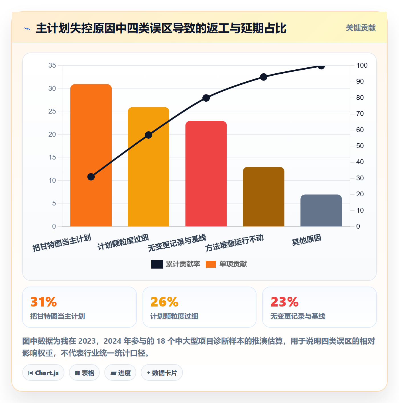 主计划管理方法大全:产品经理项目规划流程优化落地清单