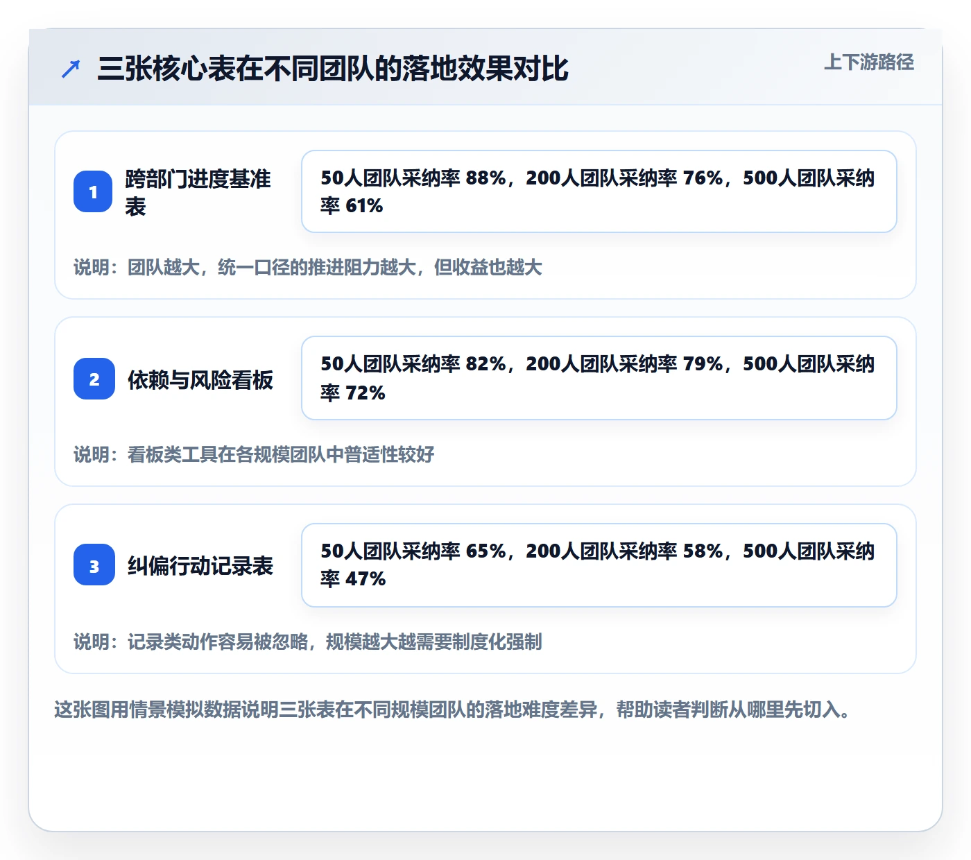 进度偏差实操方法:跨部门团队提升进度管理效率的流程优化方法与模板