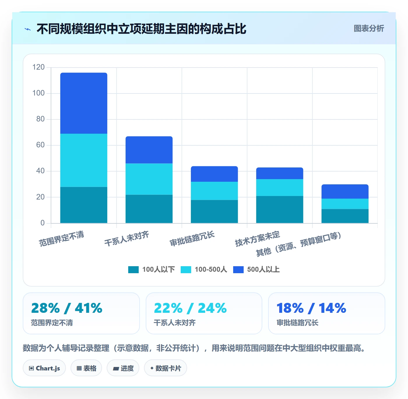 项目范围实操方法:项目经理提升项目立项效率的落地方案方法与模板