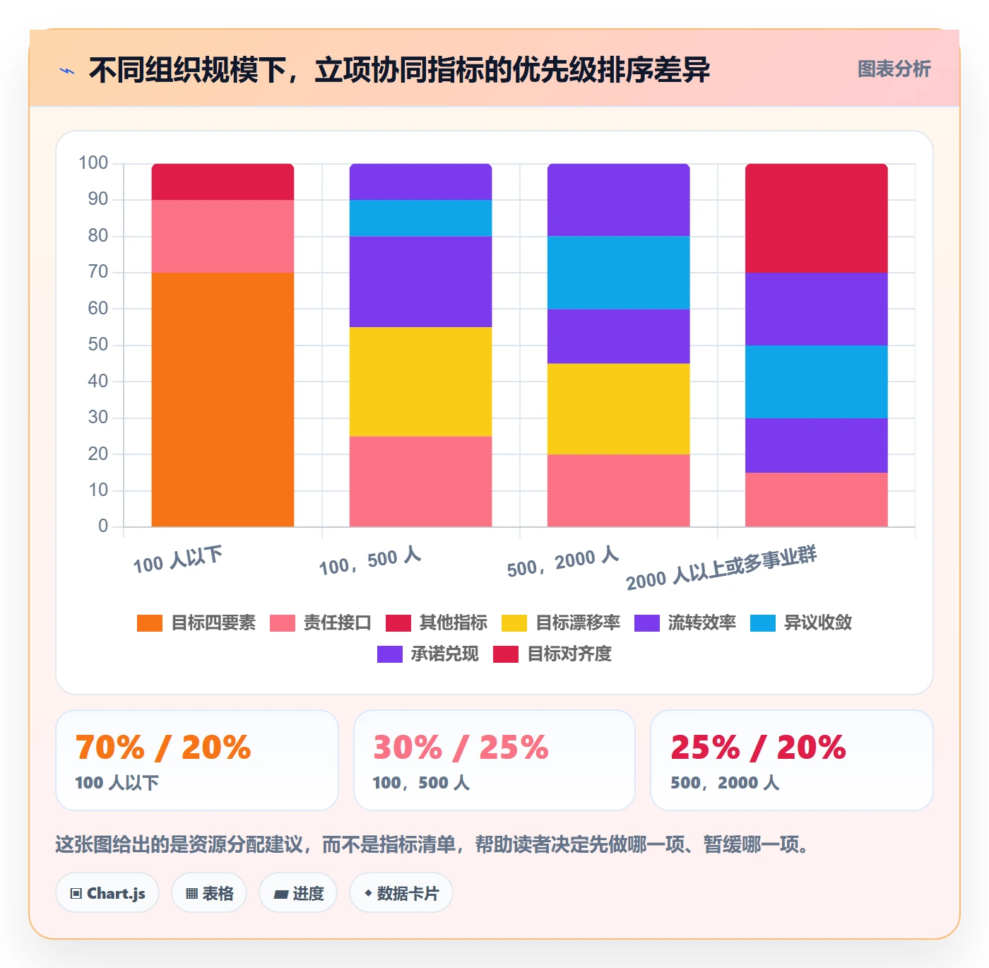 项目目标流程与规范：跨部门团队项目立项协同管理关键指标