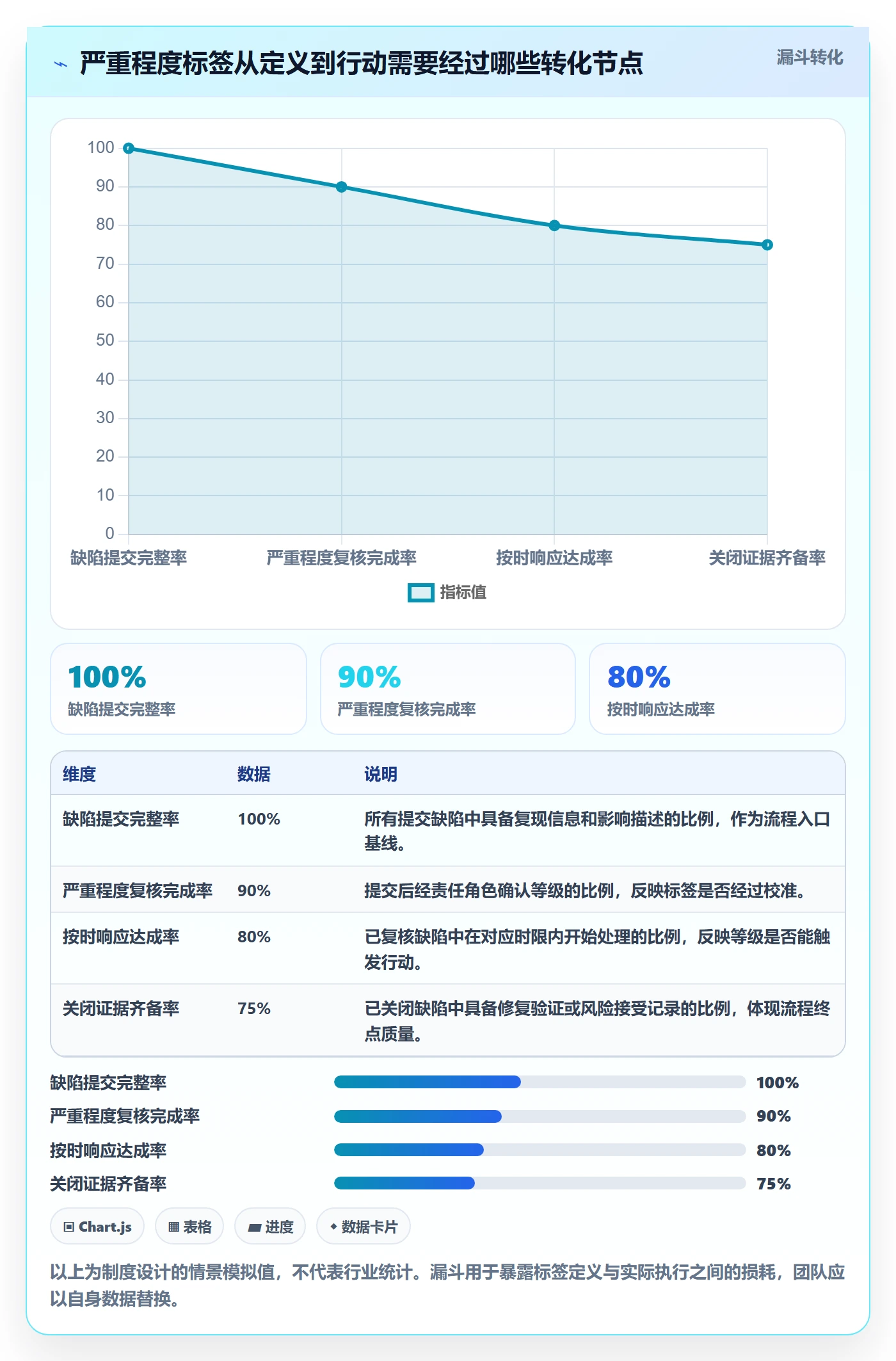 严重程度流程与规范：研发团队Bug / 缺陷制度设计关键指标