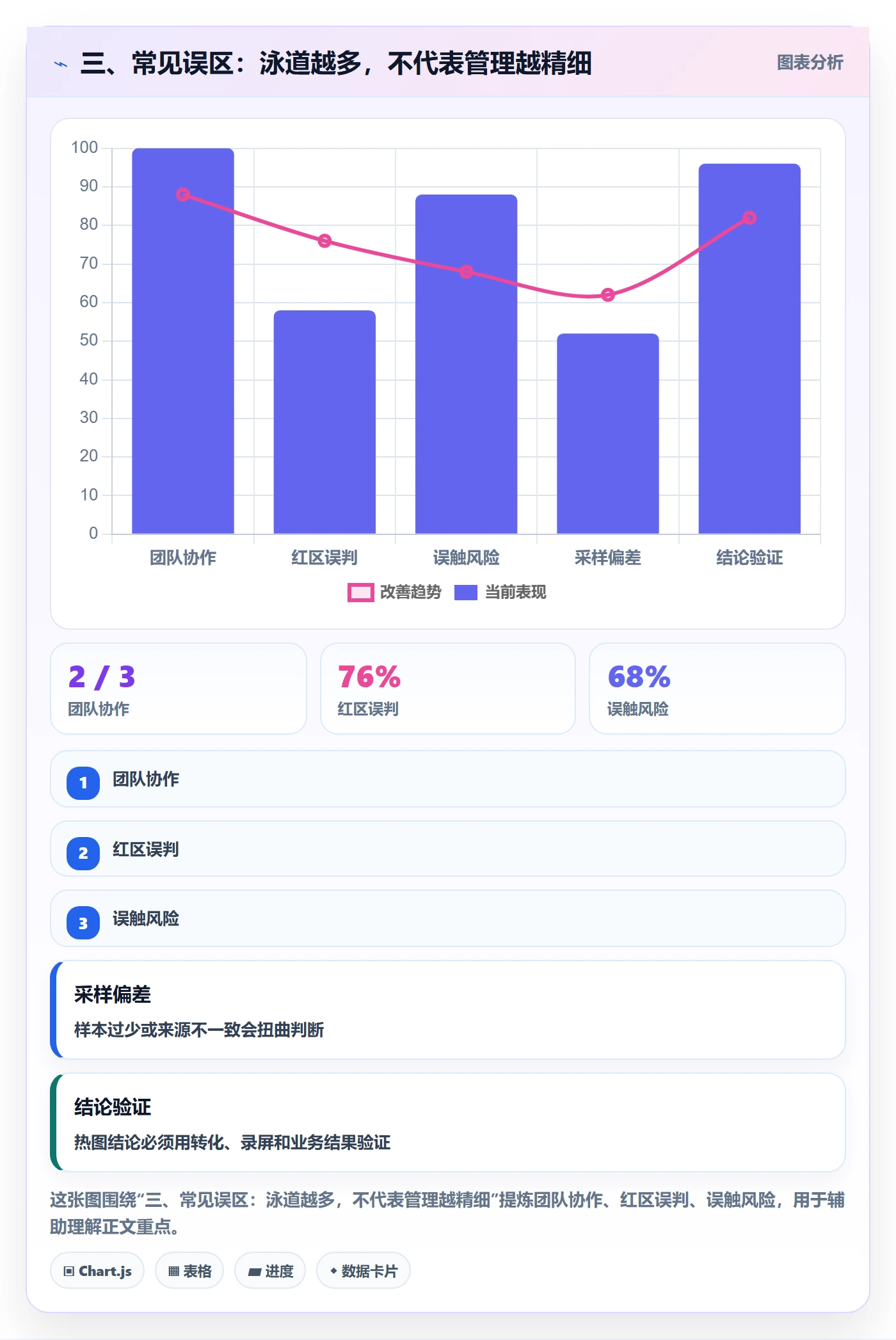 三、常见误区:泳道越多,不代表管理越精细