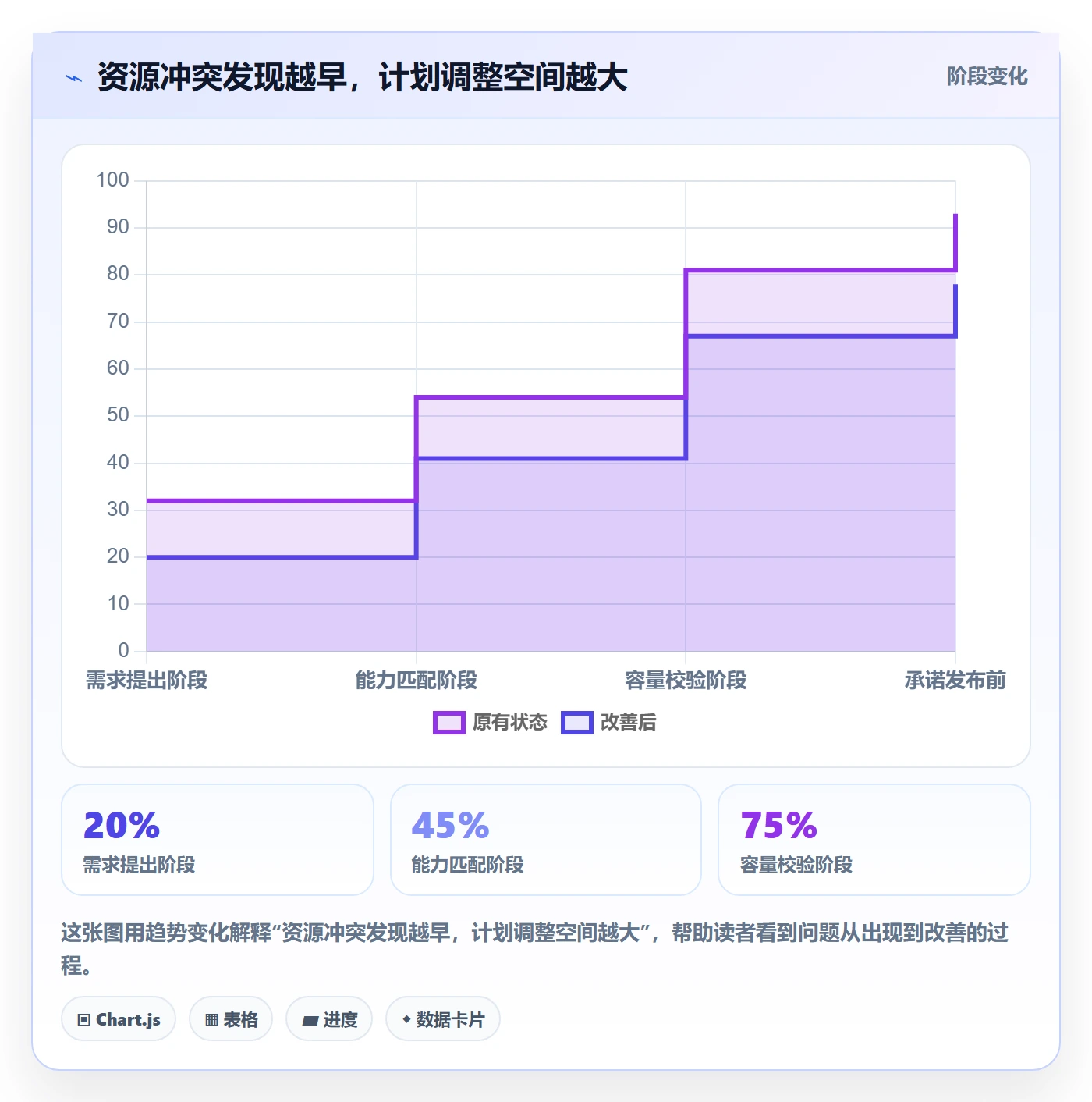 技能最佳实践：项目成员资源管理流程优化，常见问题