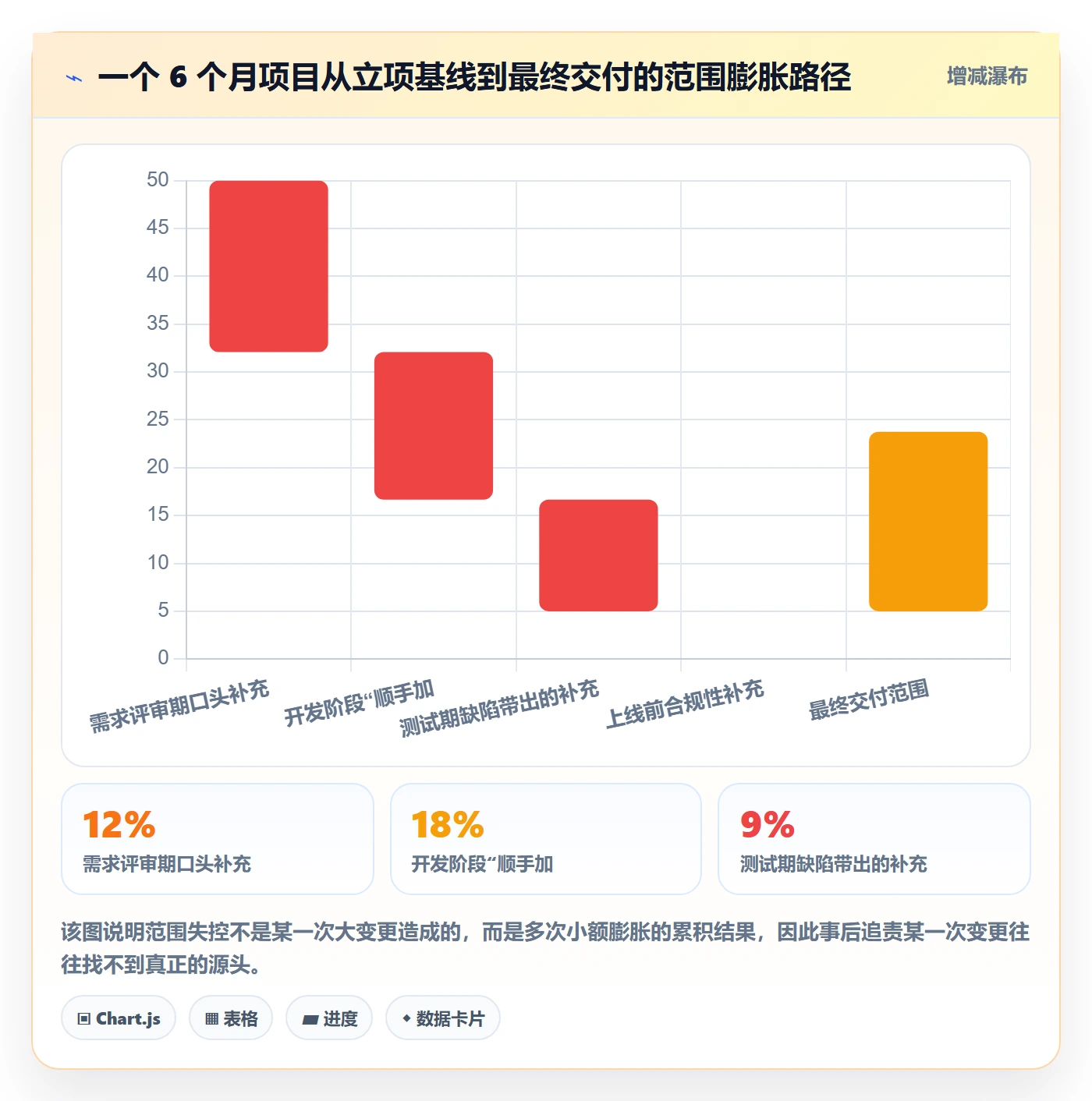 项目范围范围定义全流程:PMO最佳实践与一文讲清