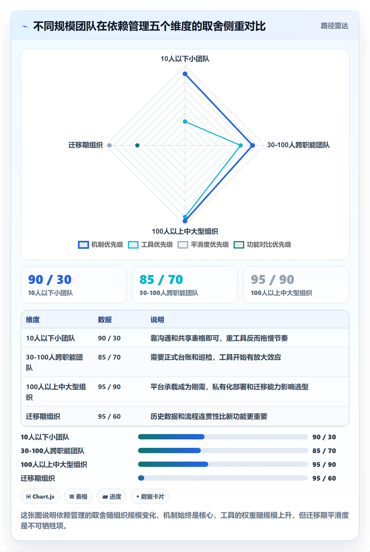 FF怎么做?管理层入门指南:任务依赖从0到1