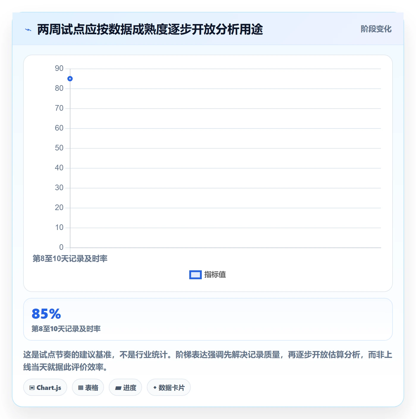 任务工时怎么做?产品经理流程优化:工时表从0到1