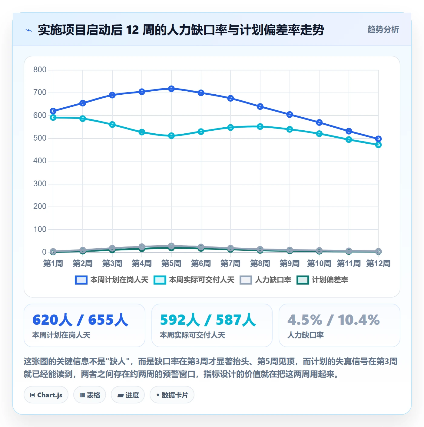 人力规划流程与规范：实施团队人力资源计划协同管理关键指标