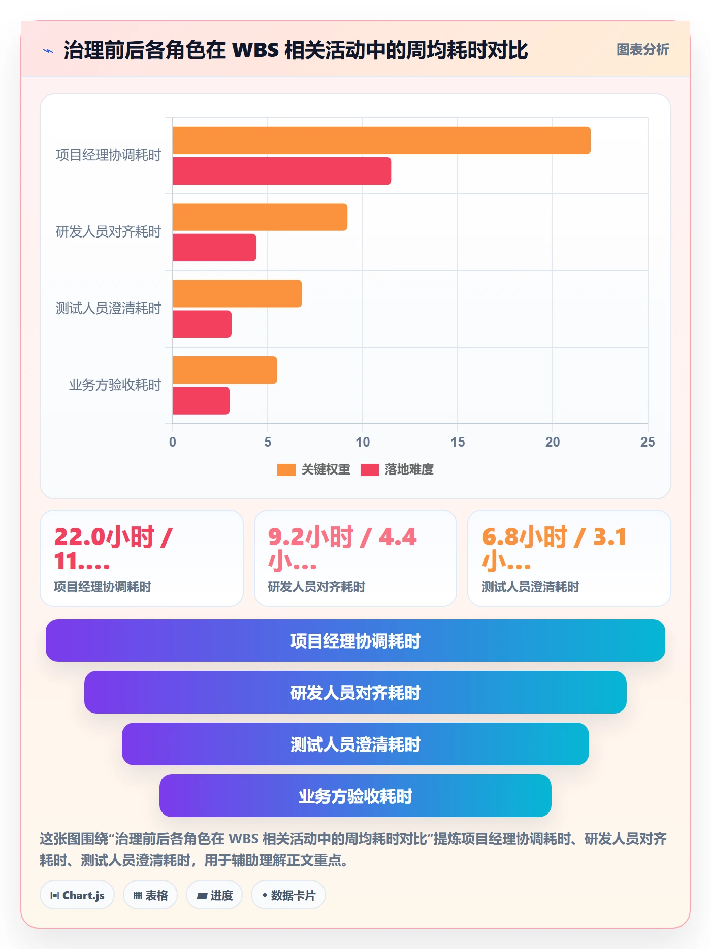 项目范围如何做好WBS？跨部门团队实操方法与操作步骤