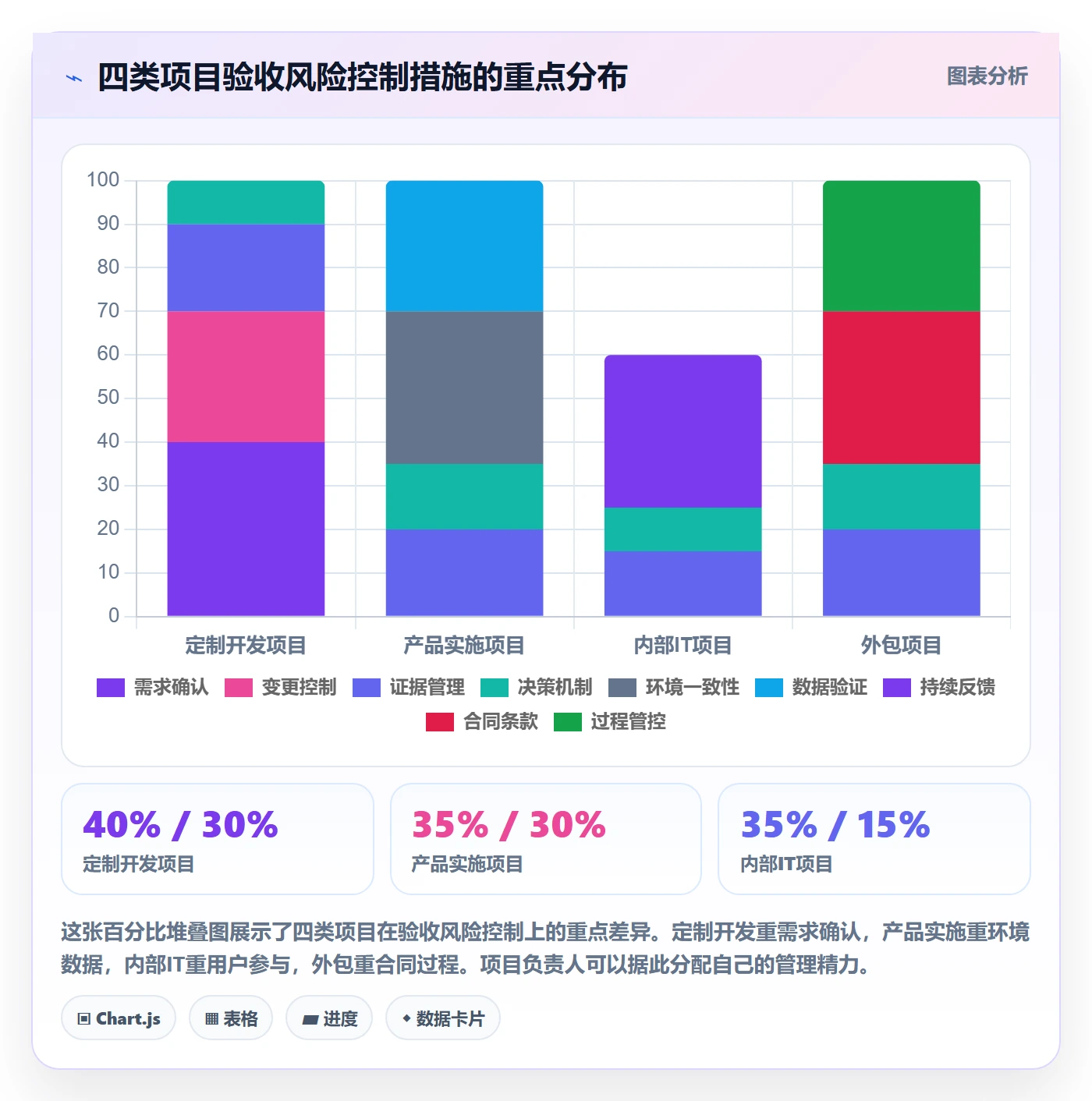 验收最佳实践:项目负责人任务验收风险控制,常见问题