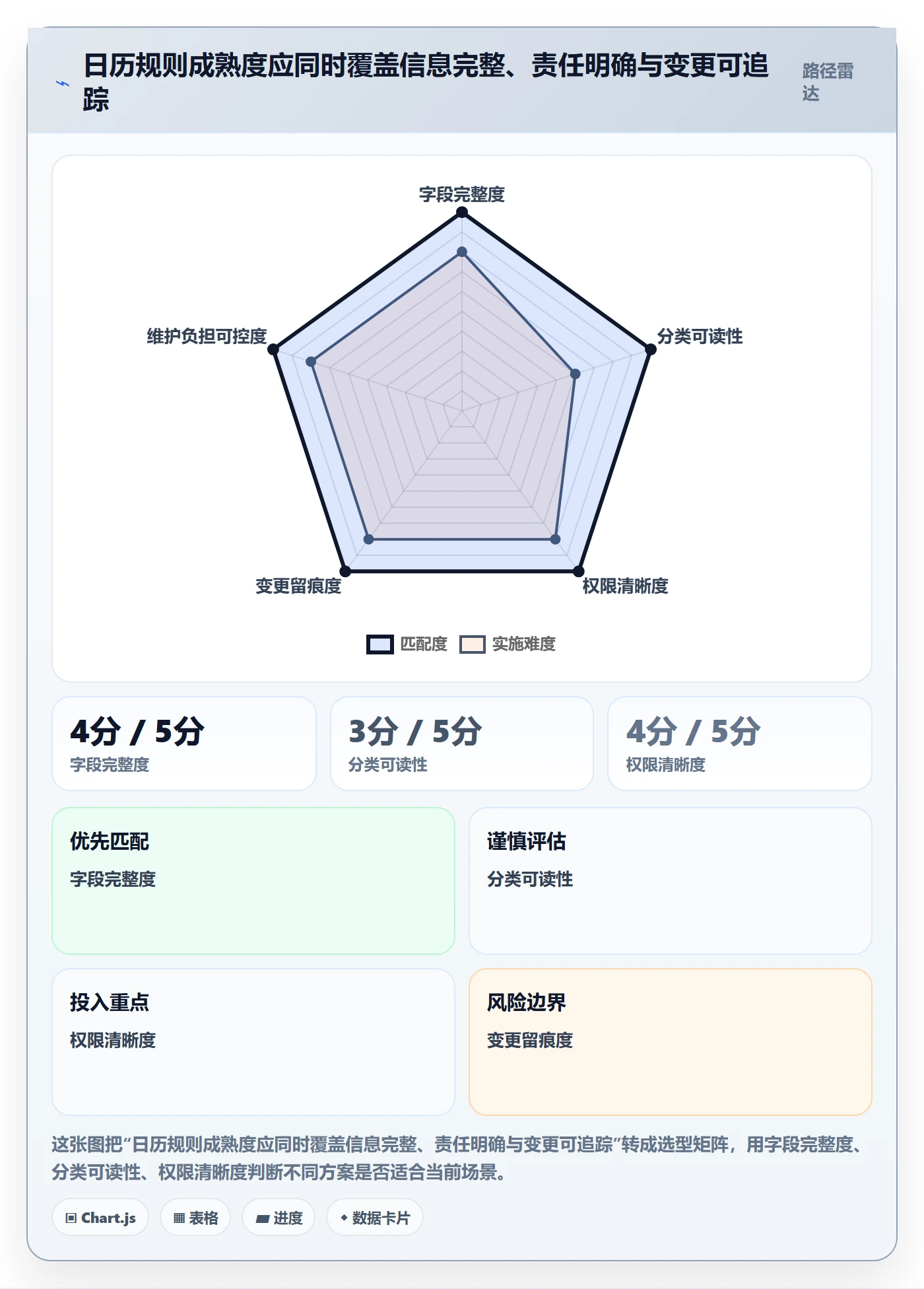 计划安排管理指南:企业管理者如何做好日历视图,协同管理全流程