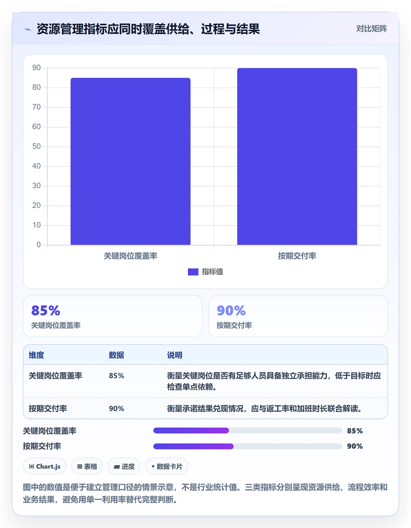 岗位流程与规范：管理层资源管理实操方法关键指标