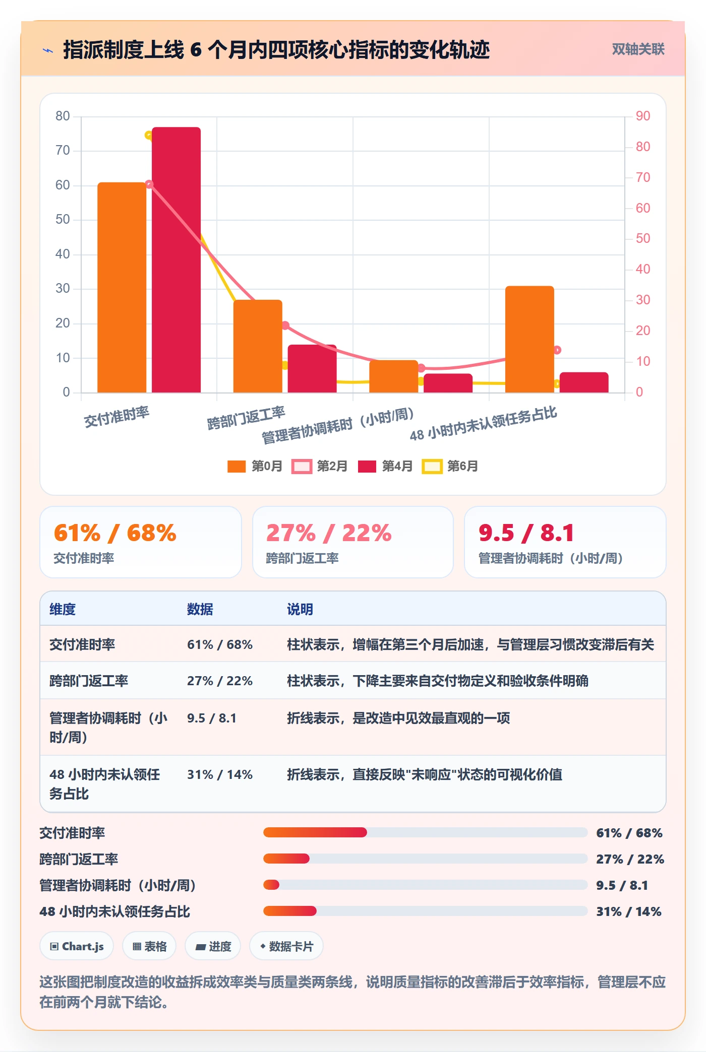 指派管理指南:管理层如何做好任务分派,制度设计全流程