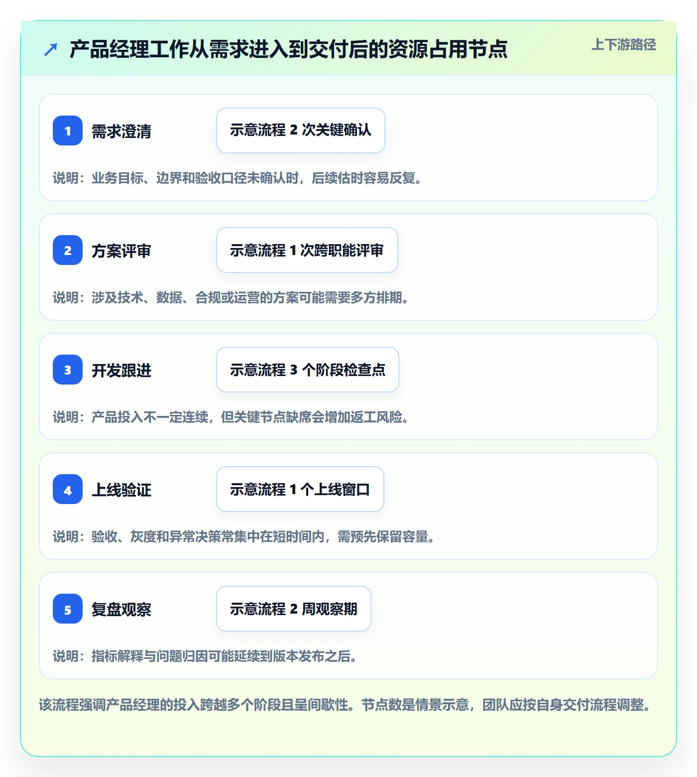 资源池最佳实践:产品经理资源管理最佳实践,常见问题