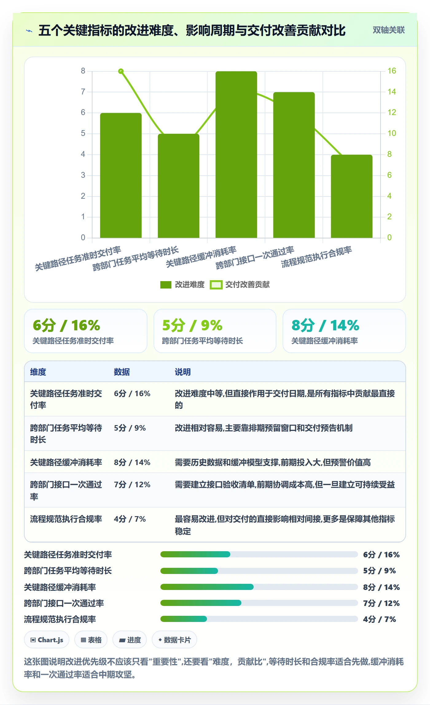 关键路径流程与规范:跨部门团队任务依赖流程优化关键指标