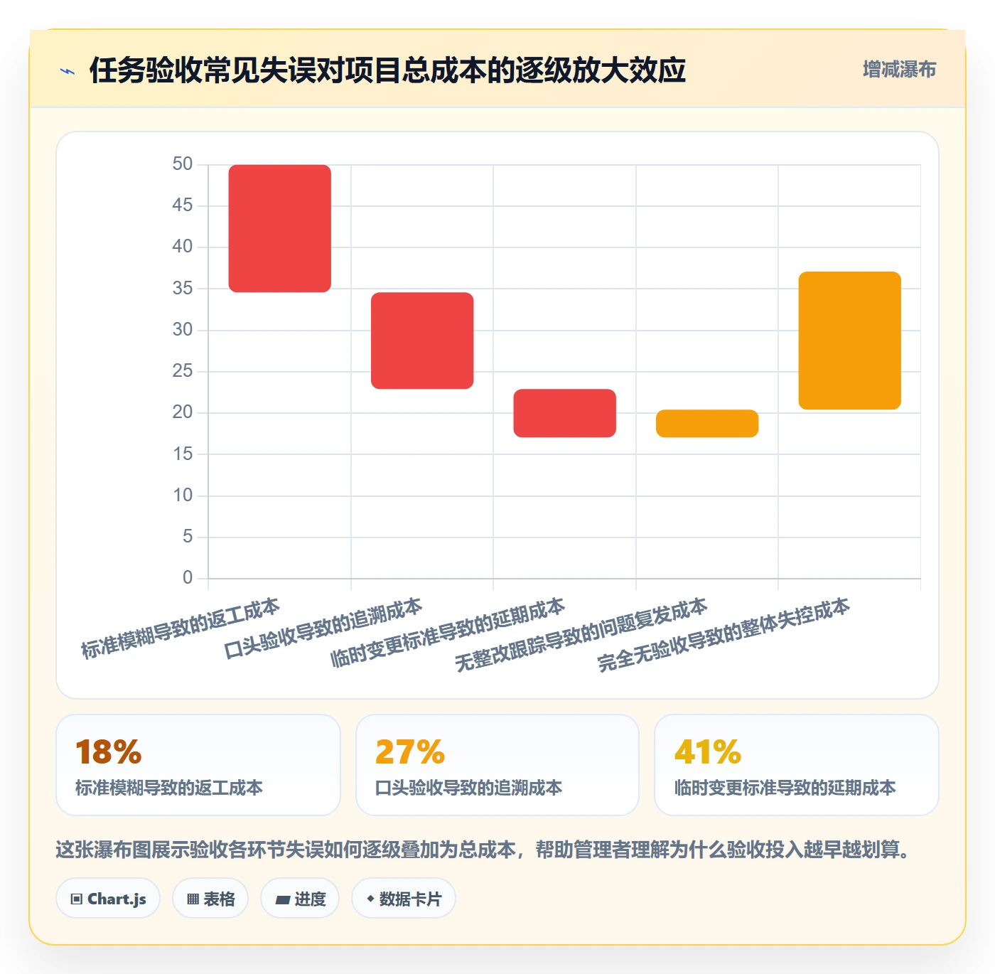 审核管理指南:企业管理者如何做好任务验收,入门指南全流程