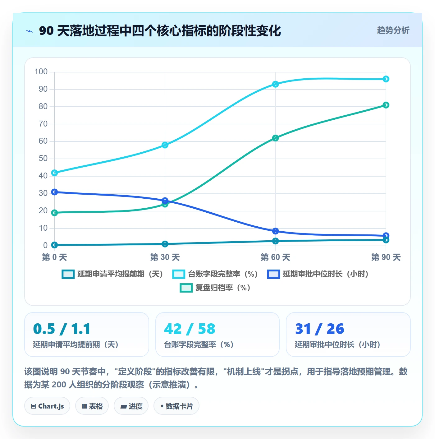 延期流程与规范:企业管理者任务执行落地方案关键指标