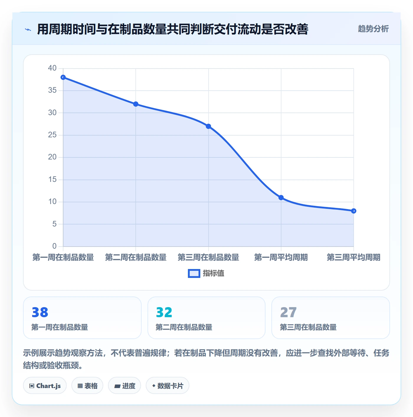 Task管理方法大全:企业管理者敏捷项目效率提升落地清单