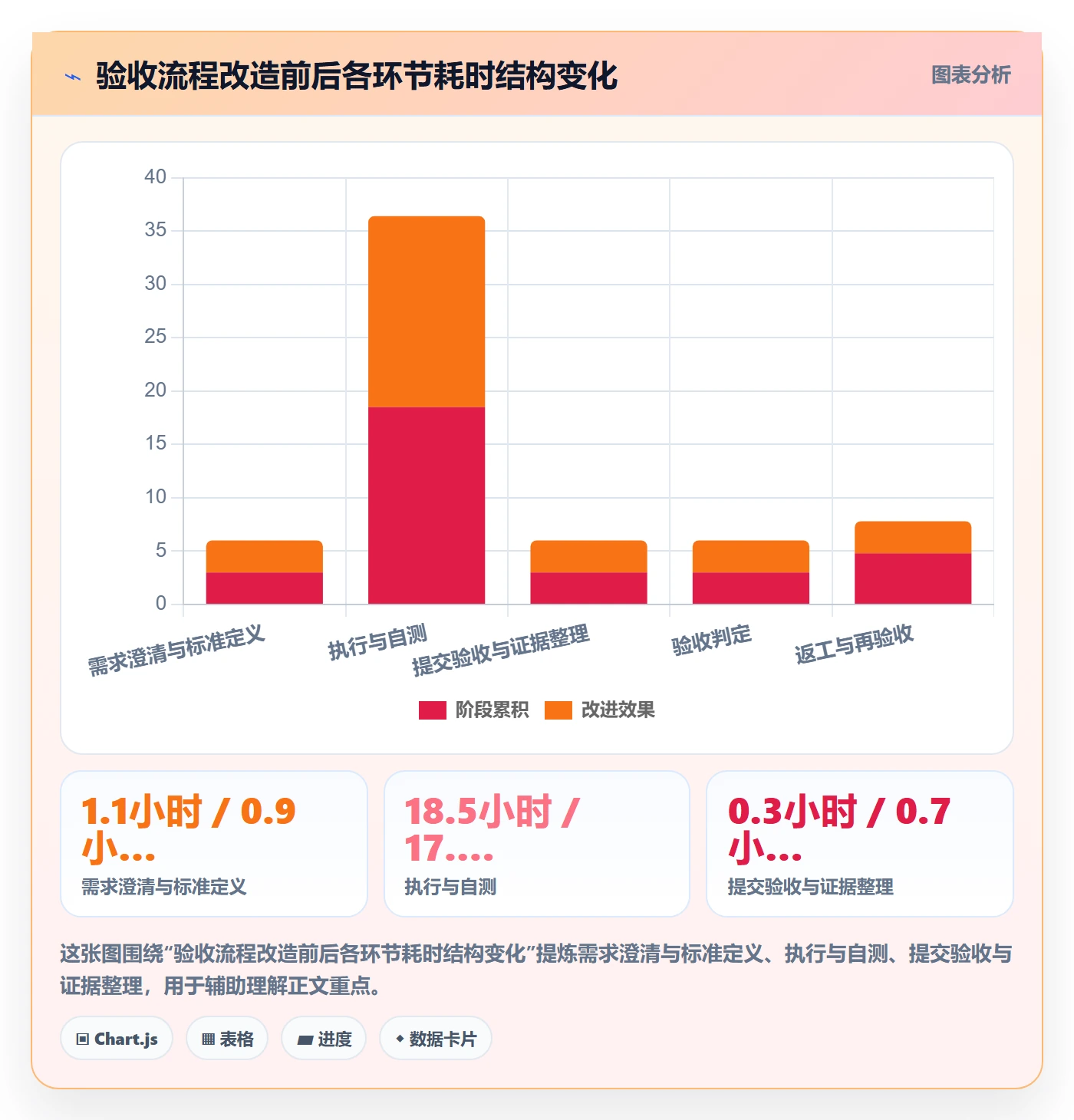 验收标准流程与规范:项目成员任务验收流程优化关键指标