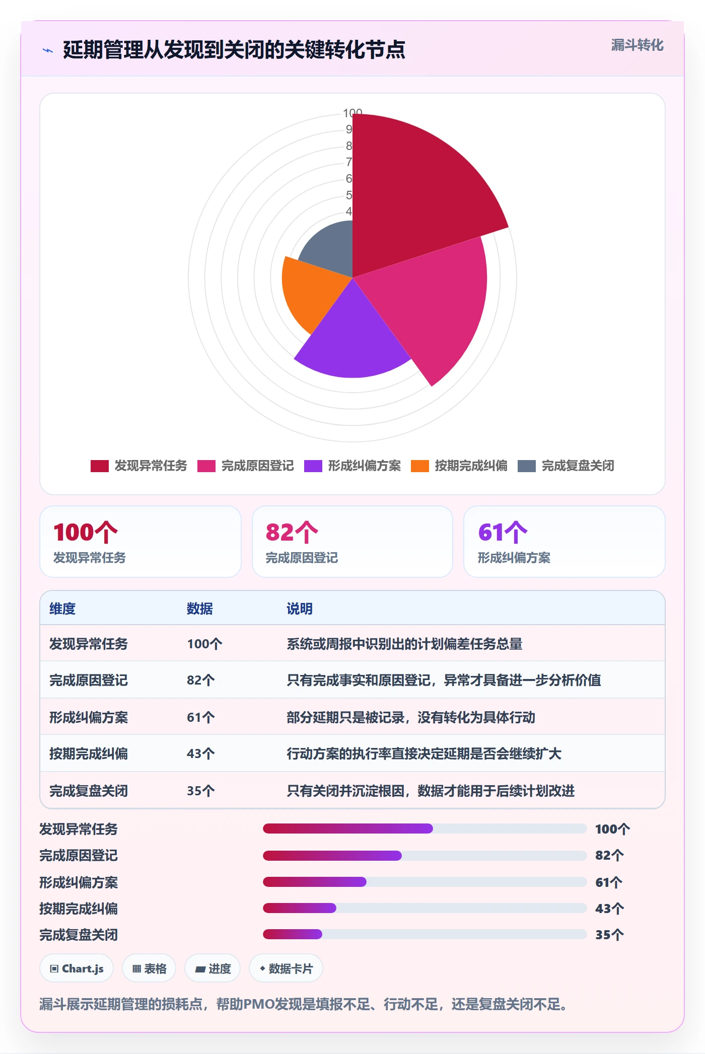 延期天数怎么做?PMO实操方法:延期管理从0到1