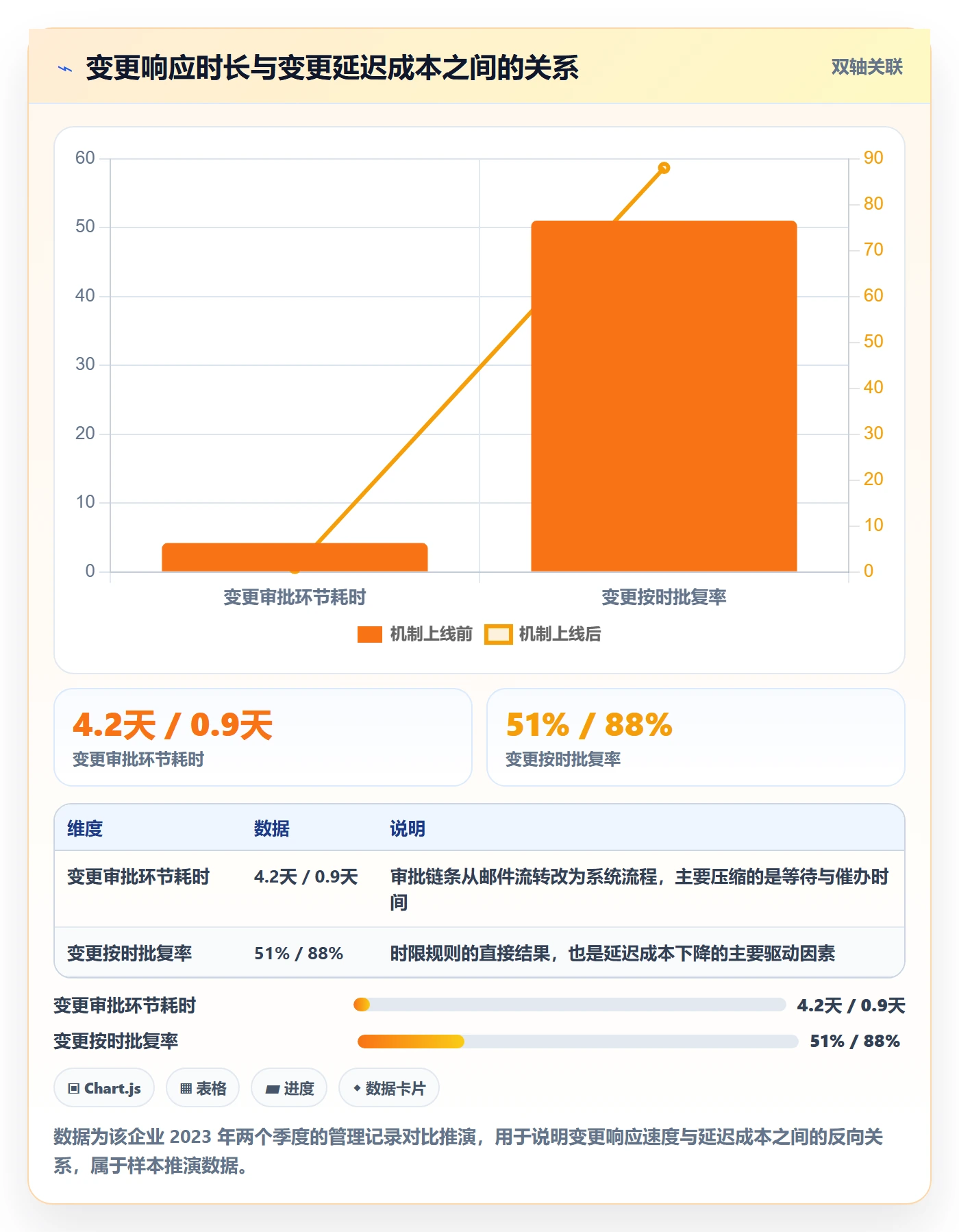 项目范围如何做好工作范围?企业管理者入门指南与操作步骤