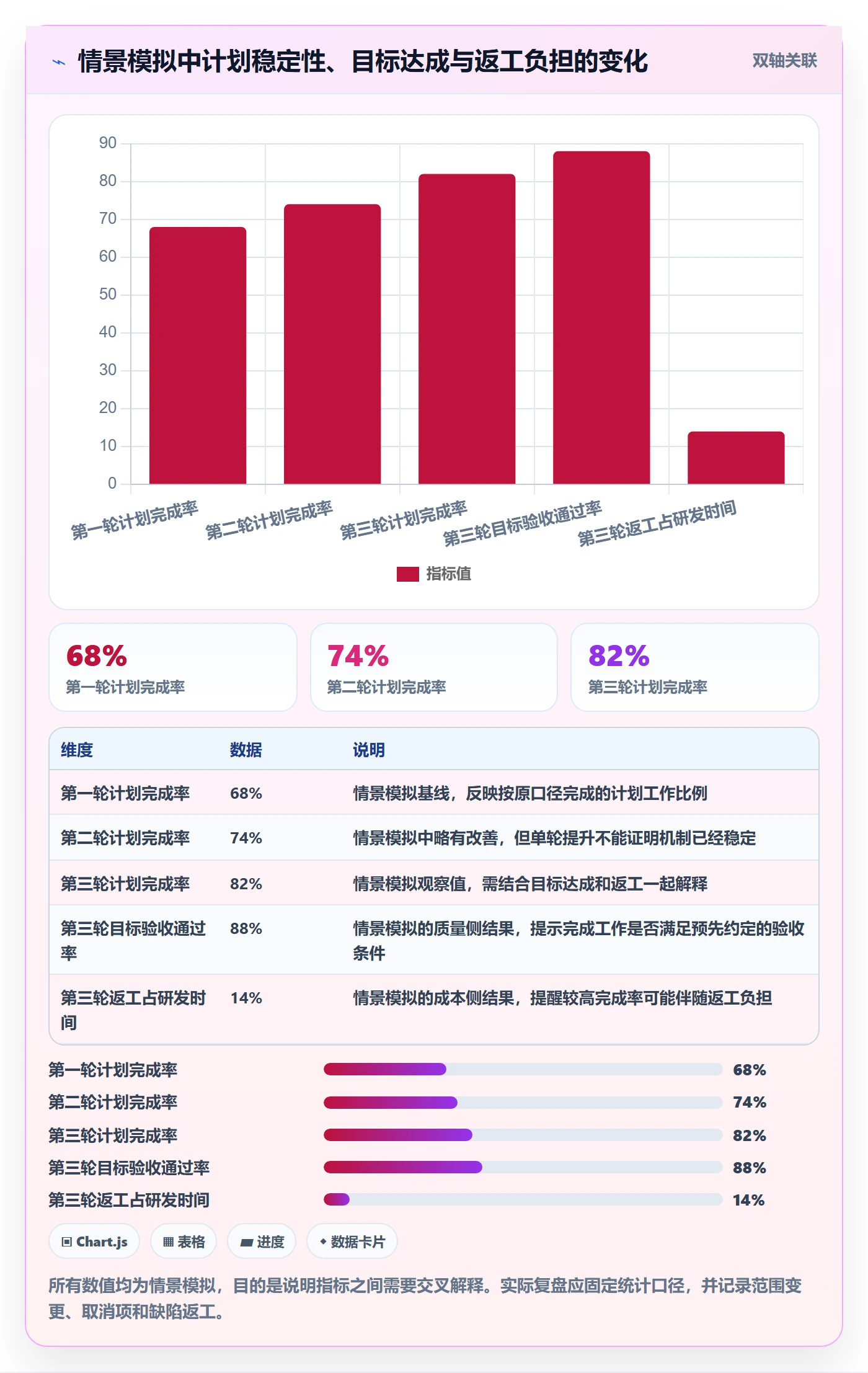 迭代管理迭代计划教程：项目成员协同管理，避坑指南