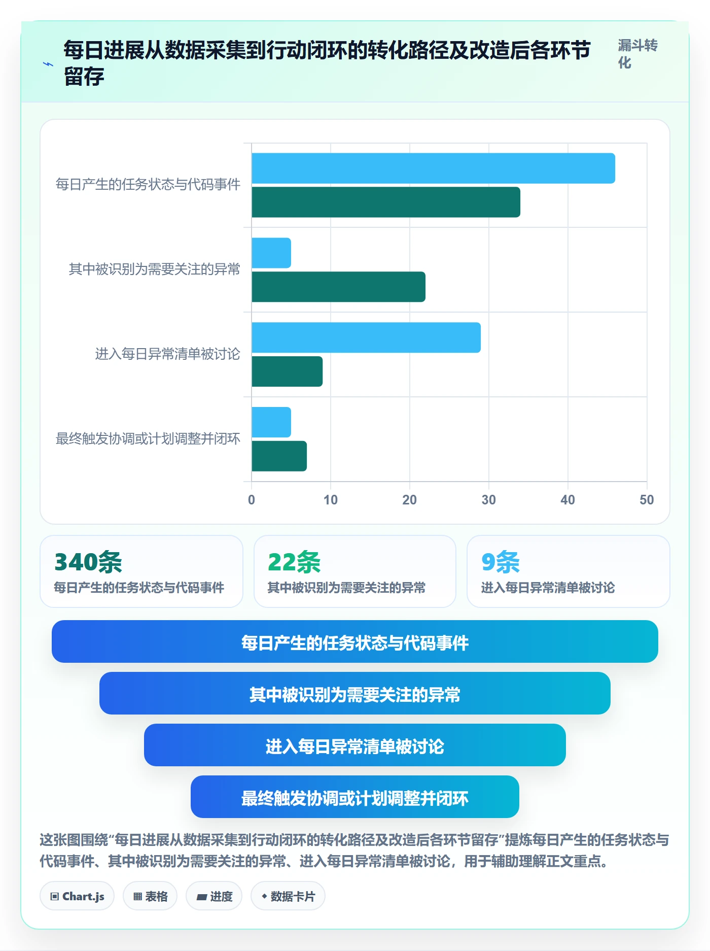 每日进展怎么做?PMO实操方法:进度跟踪从0到1