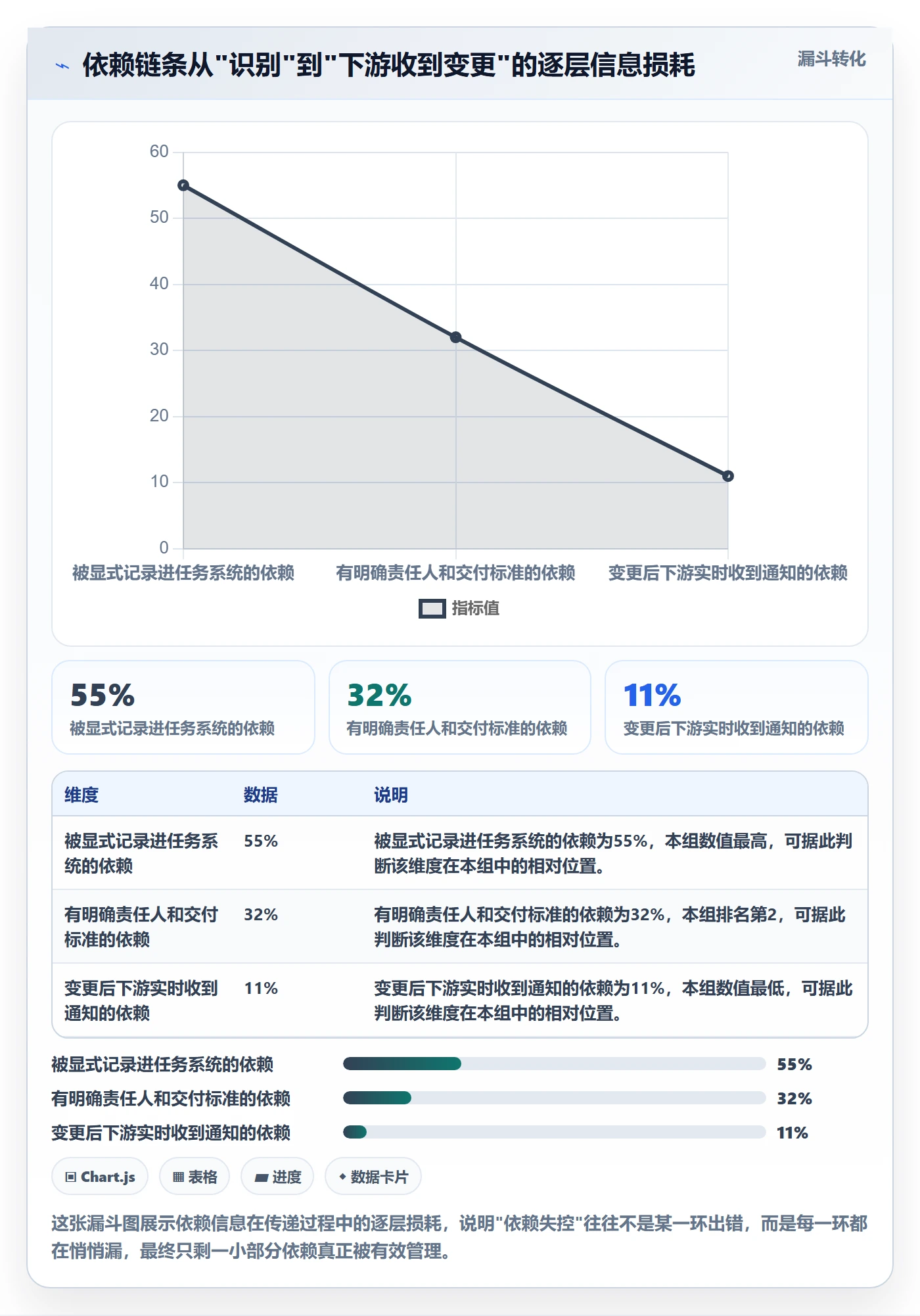 任务依赖前置任务全流程:项目经理协同管理与一文讲清