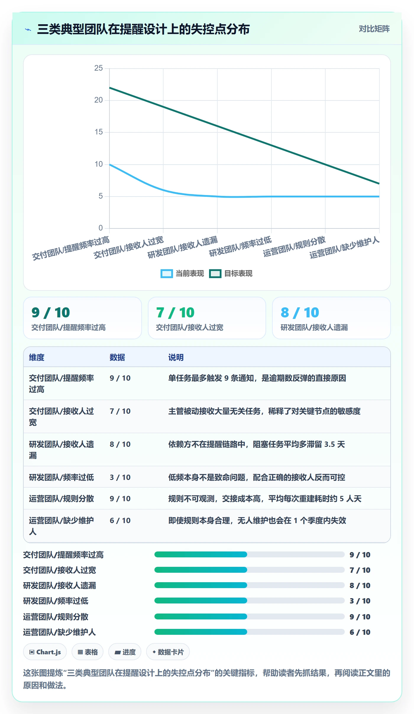 自动提醒怎么做？项目成员效率提升：任务提醒从0到1