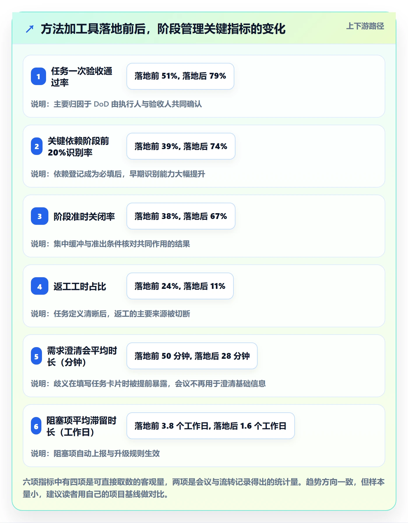 项目阶段如何做好阶段任务?项目成员入门指南与操作步骤