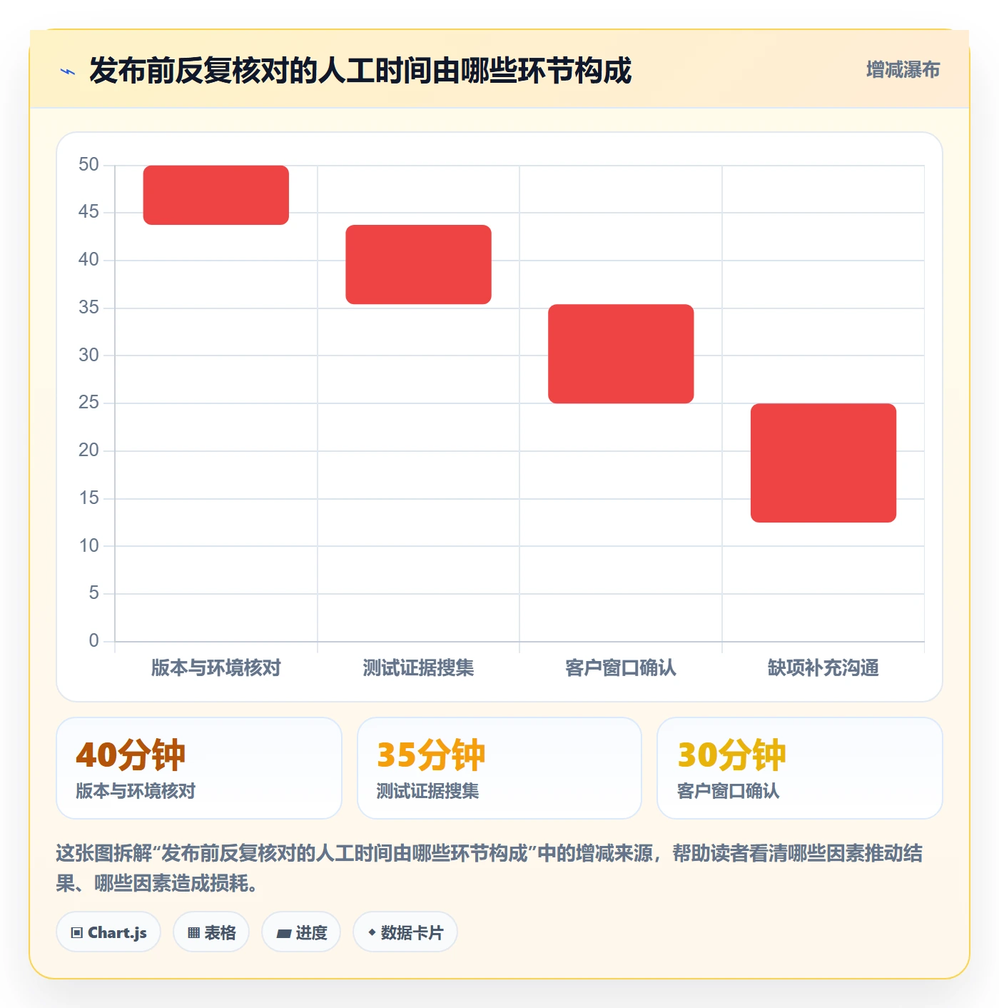 发布记录实操方法:实施团队提升发布管理效率的流程优化方法与模板