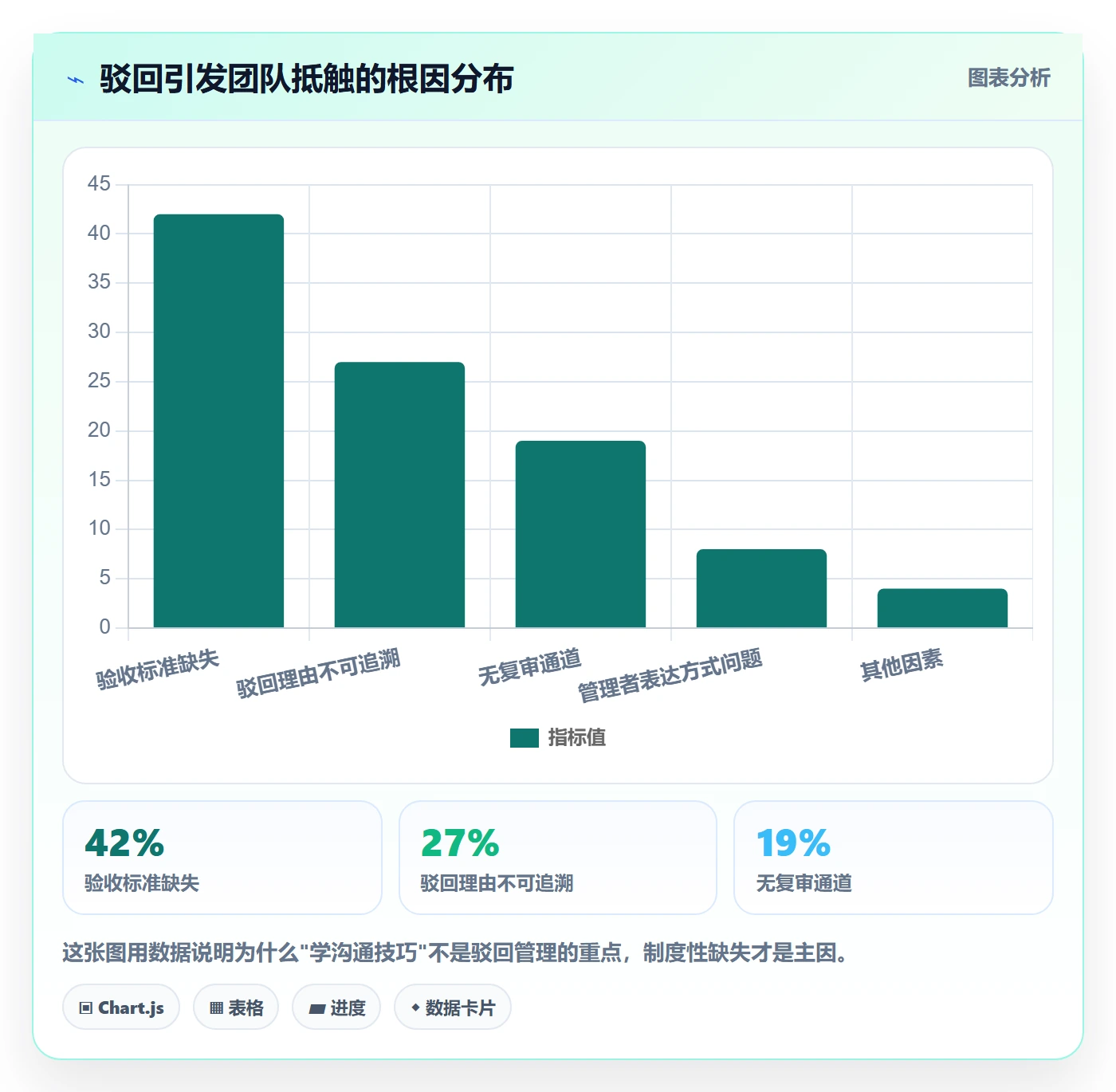 驳回管理方法大全：管理层任务验收制度设计落地清单