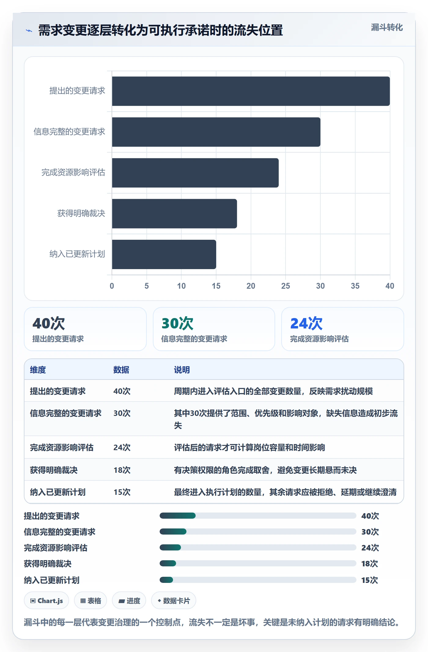 人员流程与规范:项目负责人资源管理效率提升关键指标