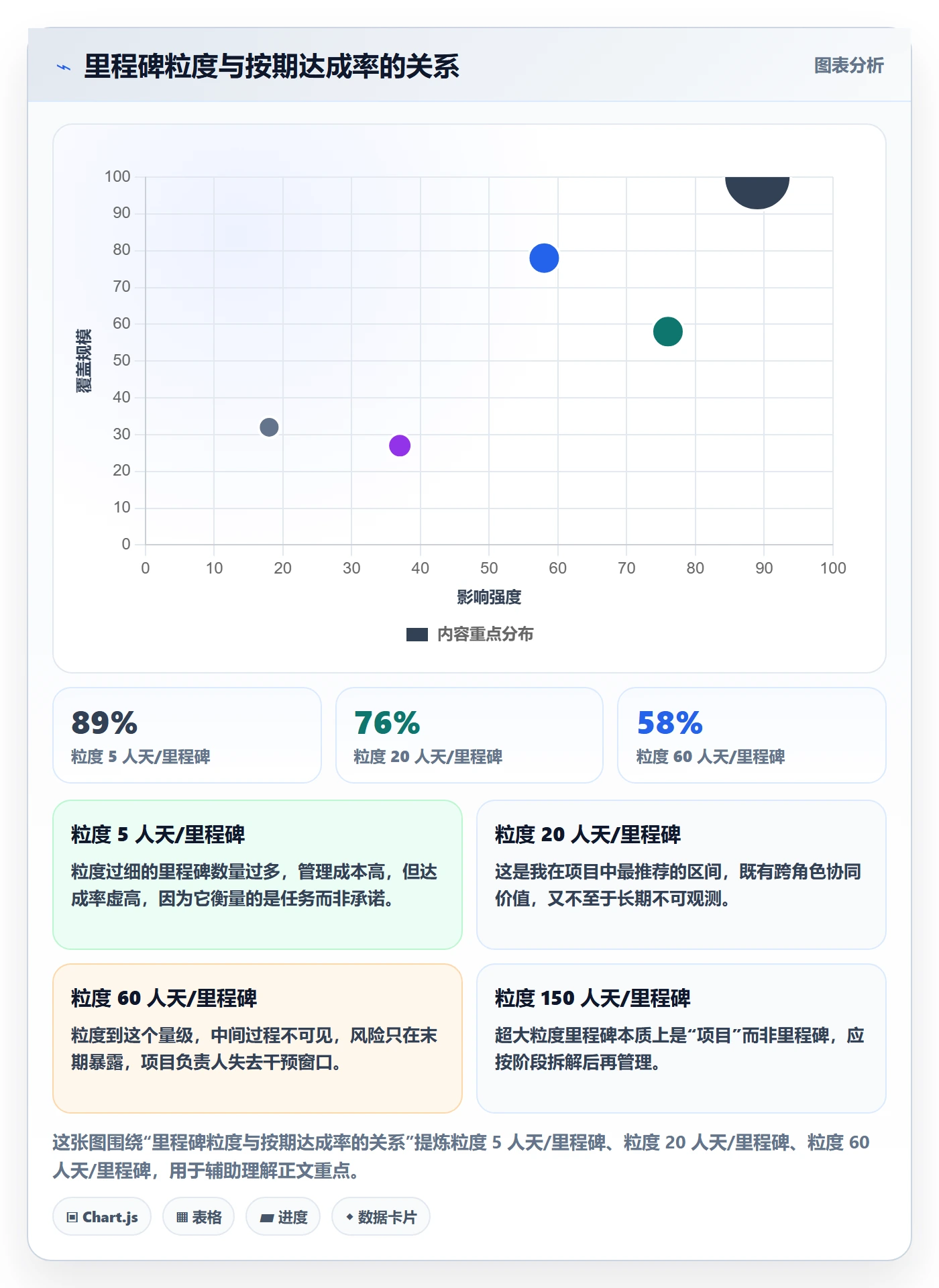 里程碑计划流程与规范:项目负责人里程碑协同管理关键指标