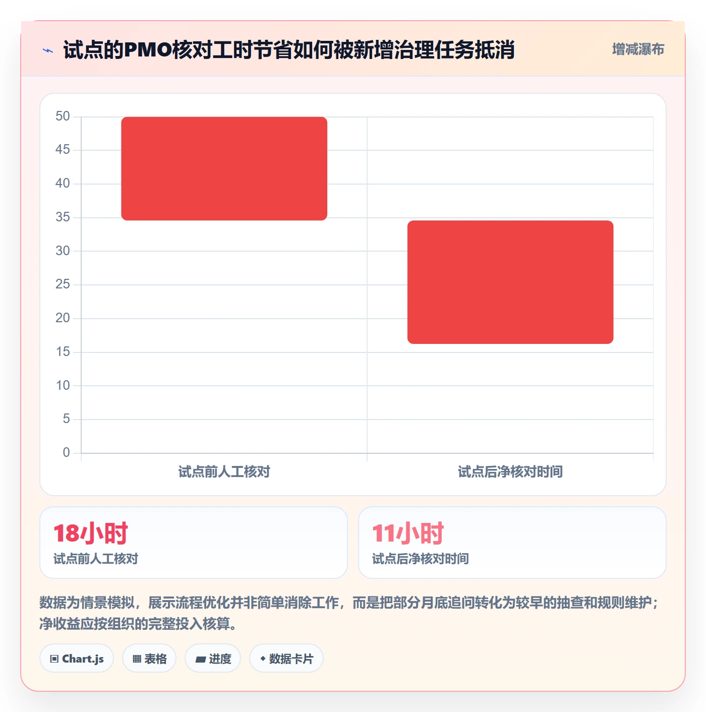 工时管理填报工时教程:PMO效率提升,避坑指南
