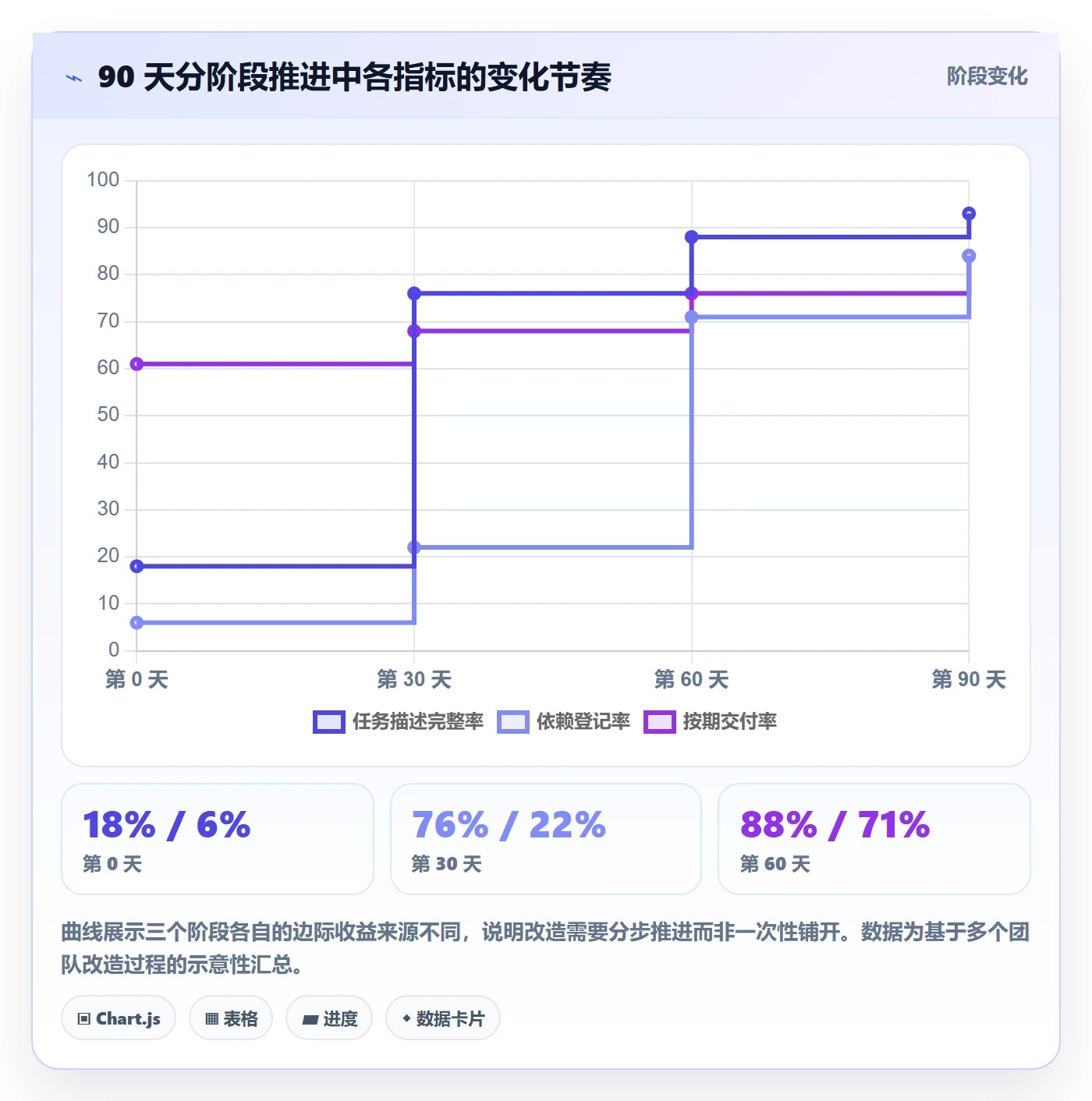 多人任务管理方法大全:企业管理者任务分派入门指南落地清单