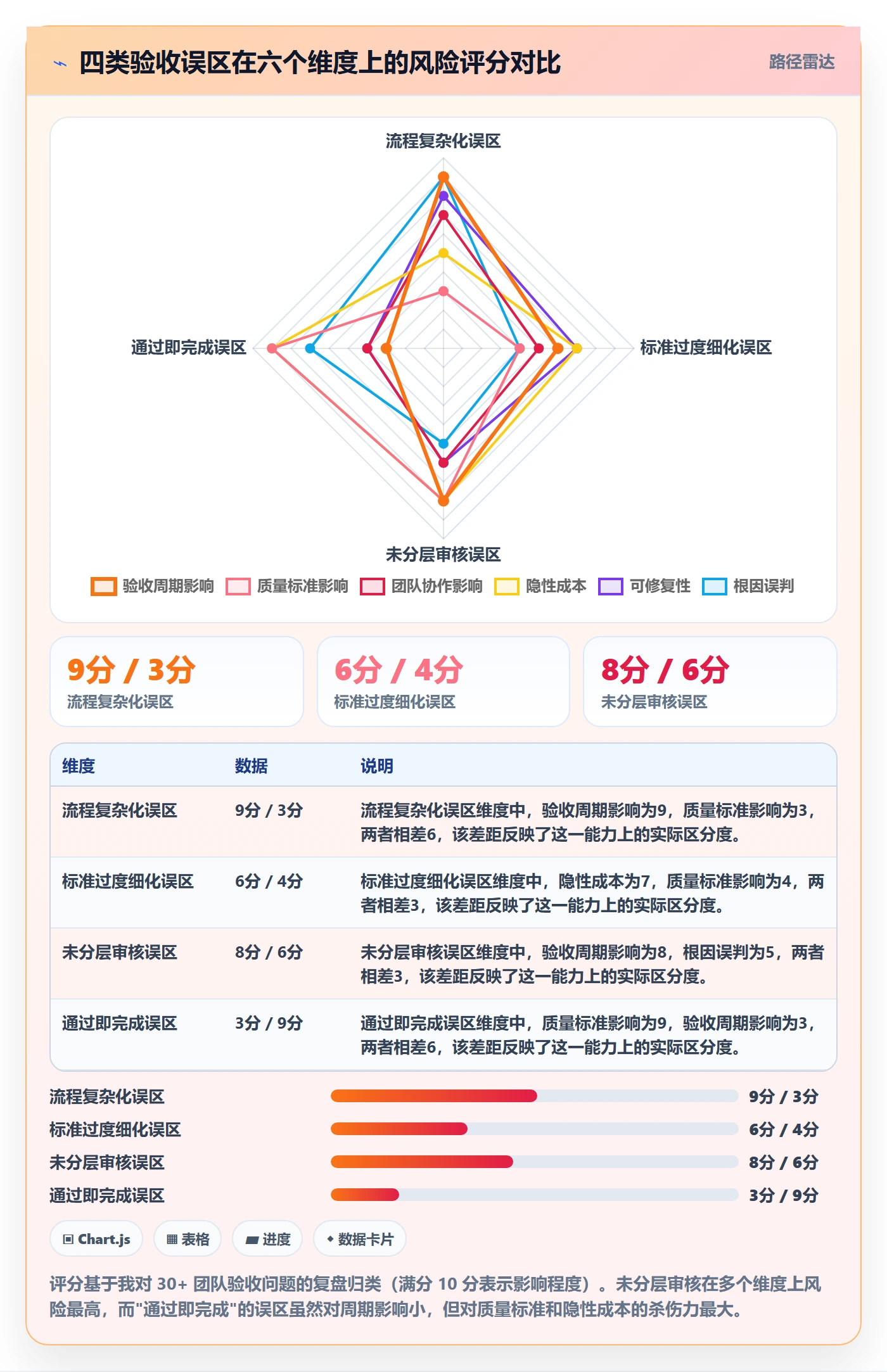 任务验收如何做好审核?项目经理流程优化与操作步骤