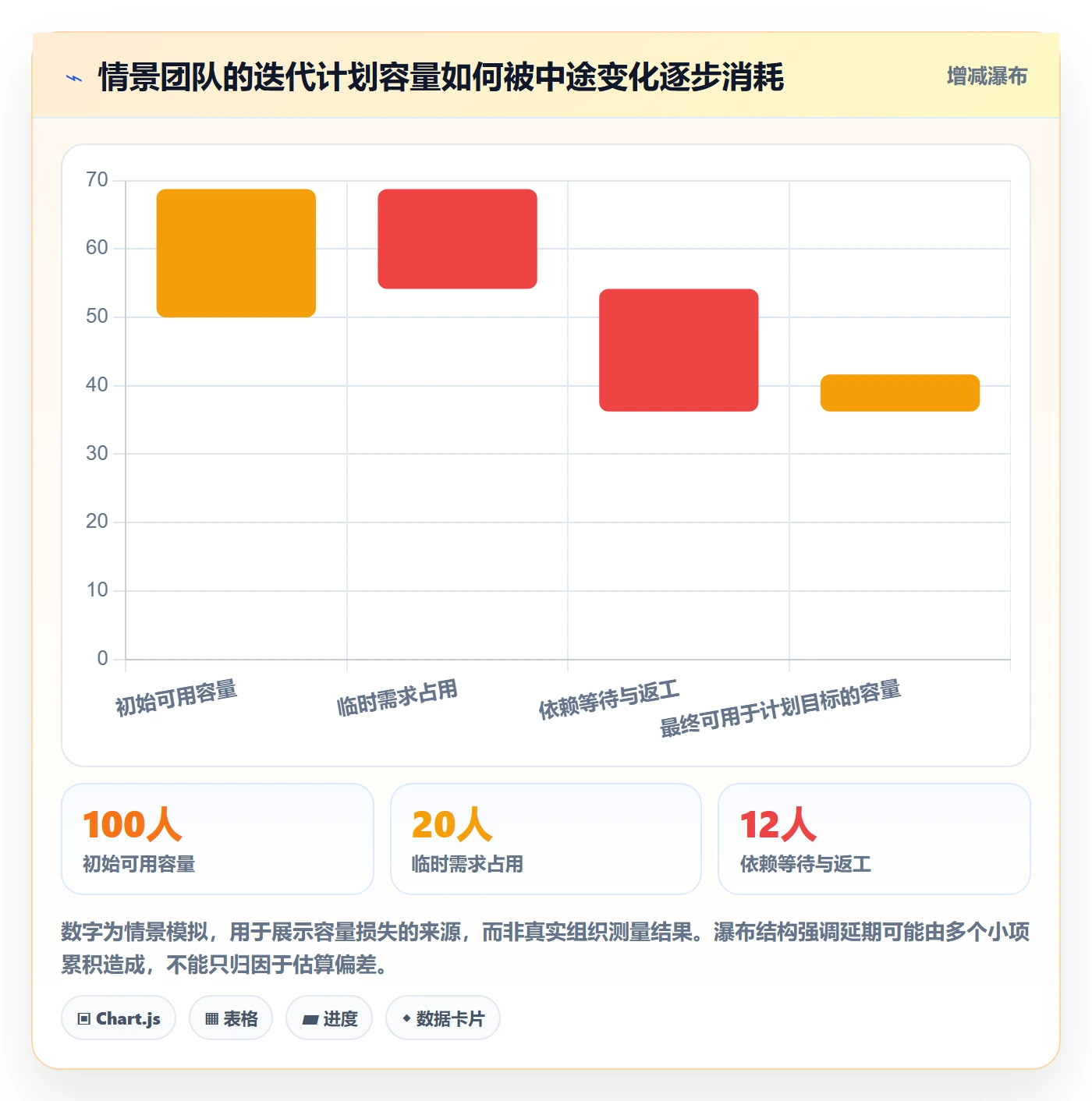 迭代最佳实践:企业管理者敏捷项目流程优化,常见问题