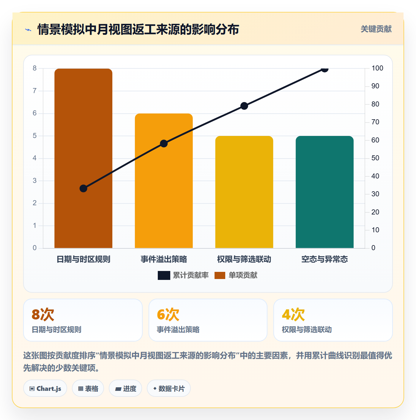 月视图落地方案:研发团队开展日历视图的落地方案案例解析