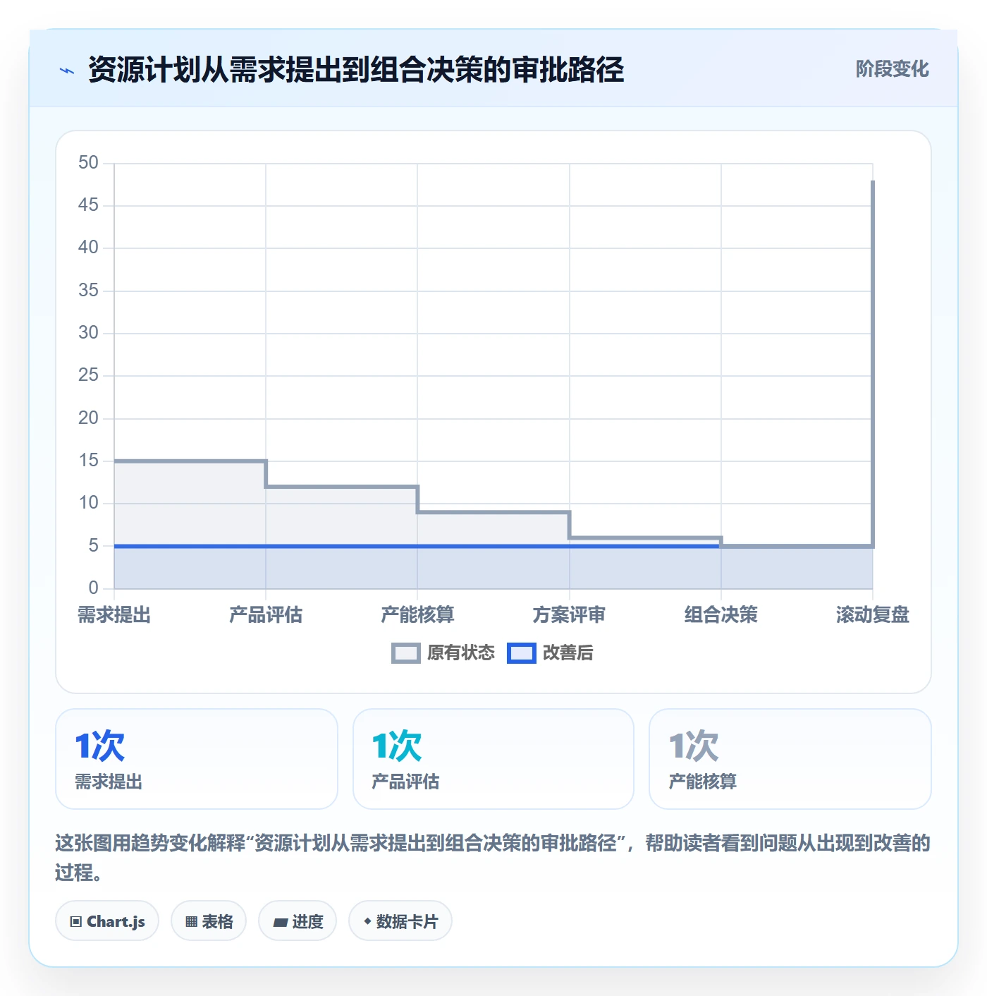 投入比例流程与规范：产品经理人力资源计划最佳实践关键指标
