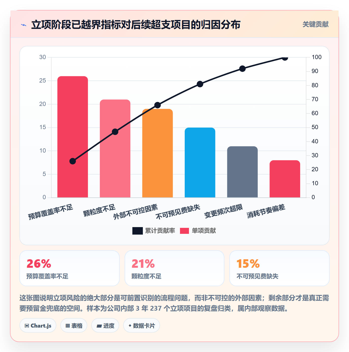 预算流程与规范：项目负责人项目立项风险控制关键指标
