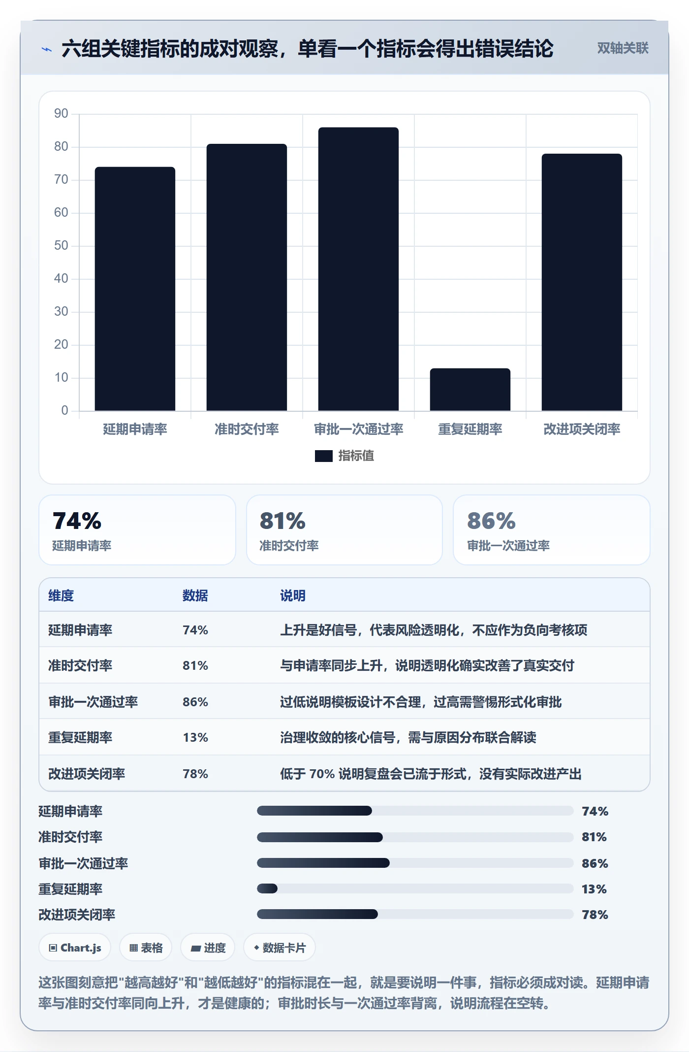 延期流程与规范:管理层任务执行最佳实践关键指标