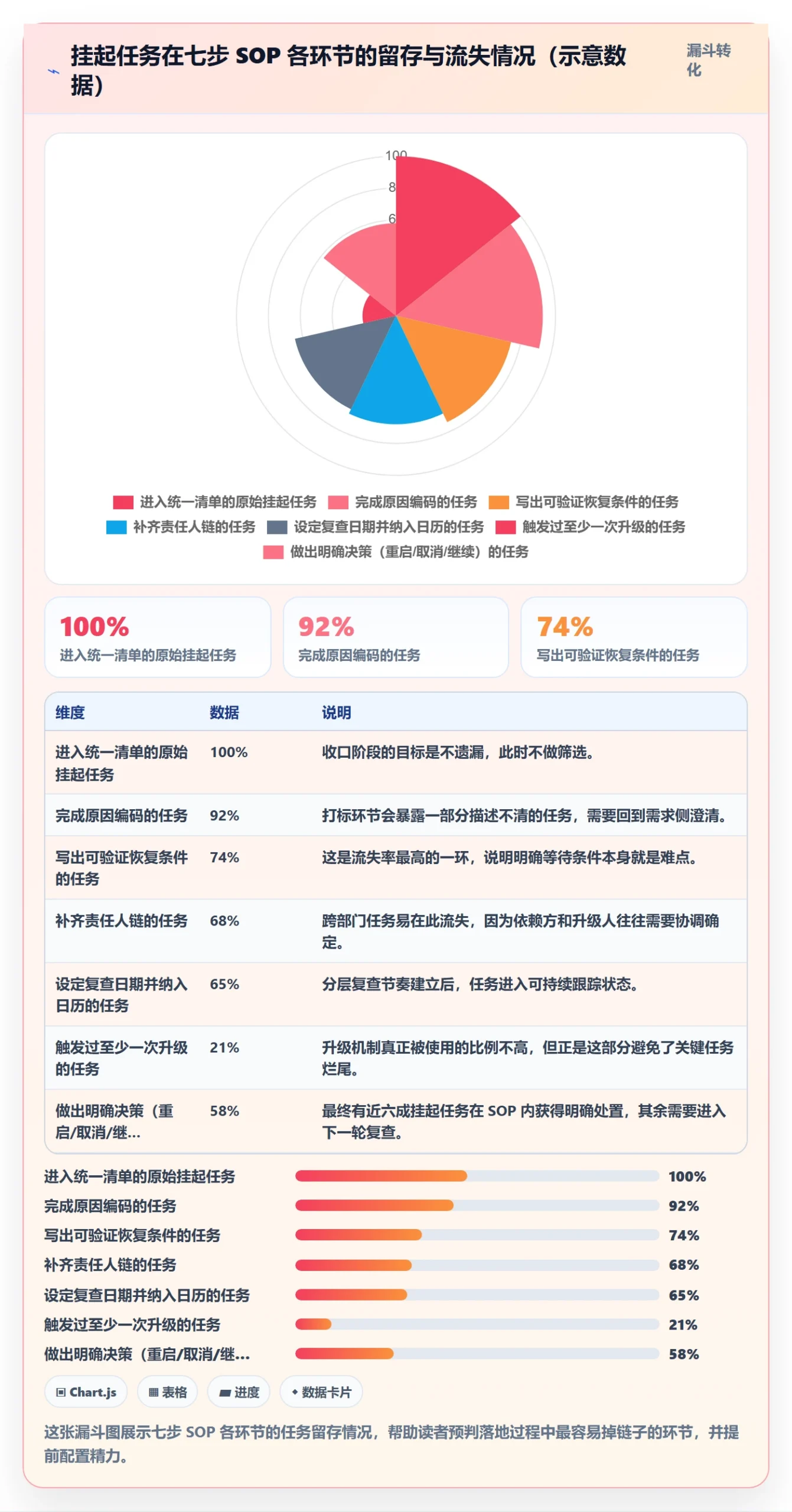 挂起管理方法大全：企业管理者任务执行入门指南落地清单