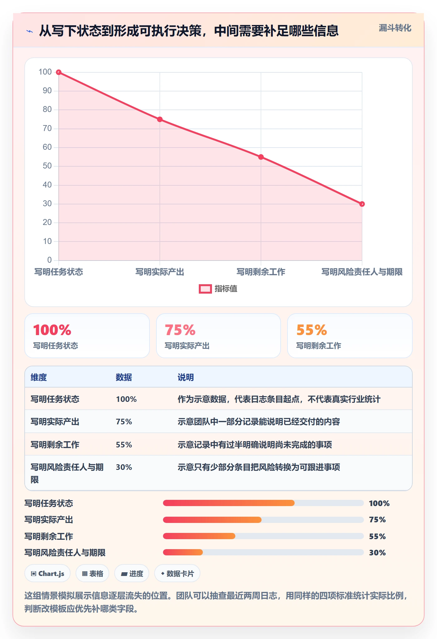 进度日志怎么做？项目成员入门指南：进度跟踪从0到1