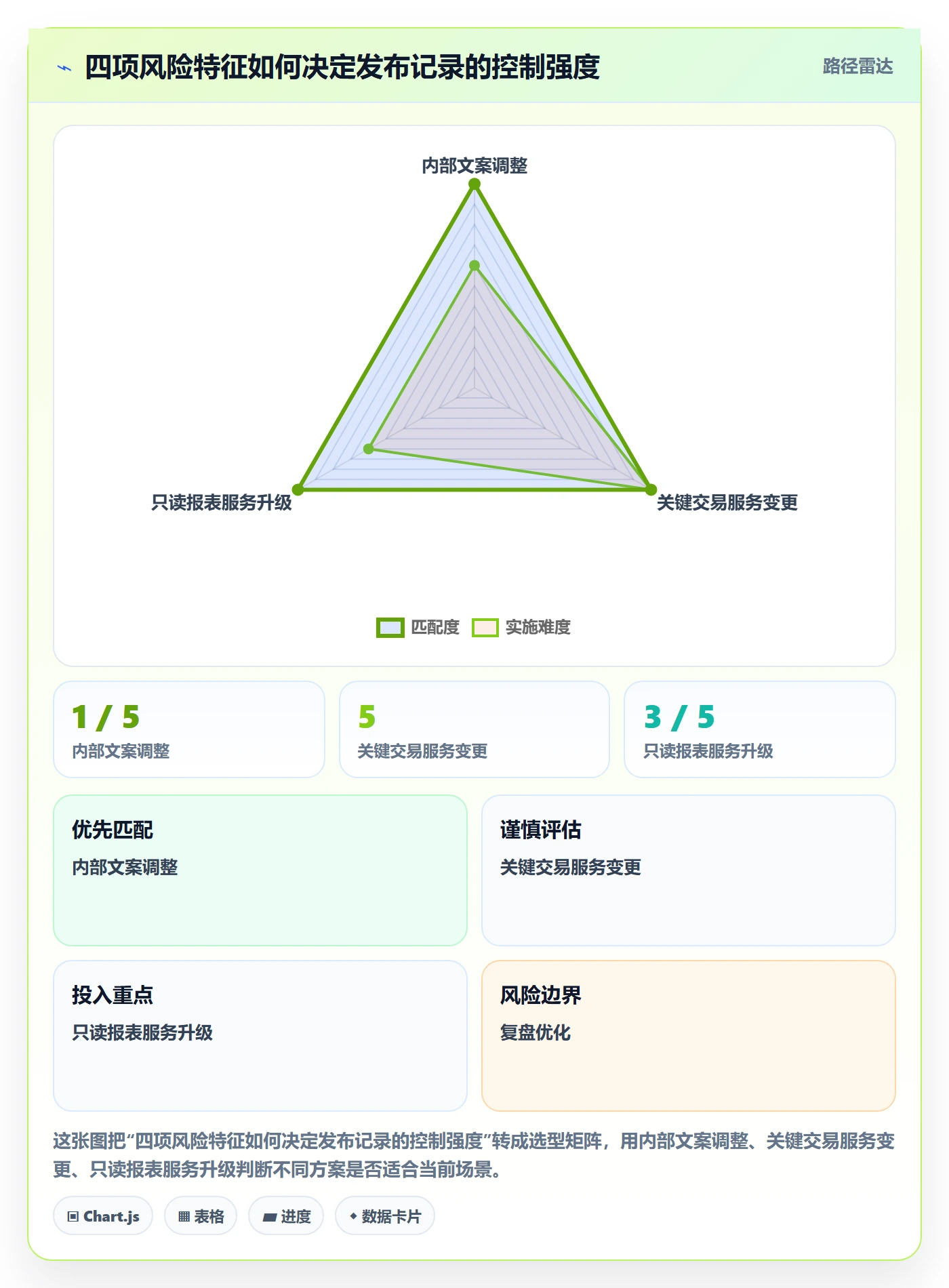 发布管理如何做好发布记录？项目经理风险控制与操作步骤