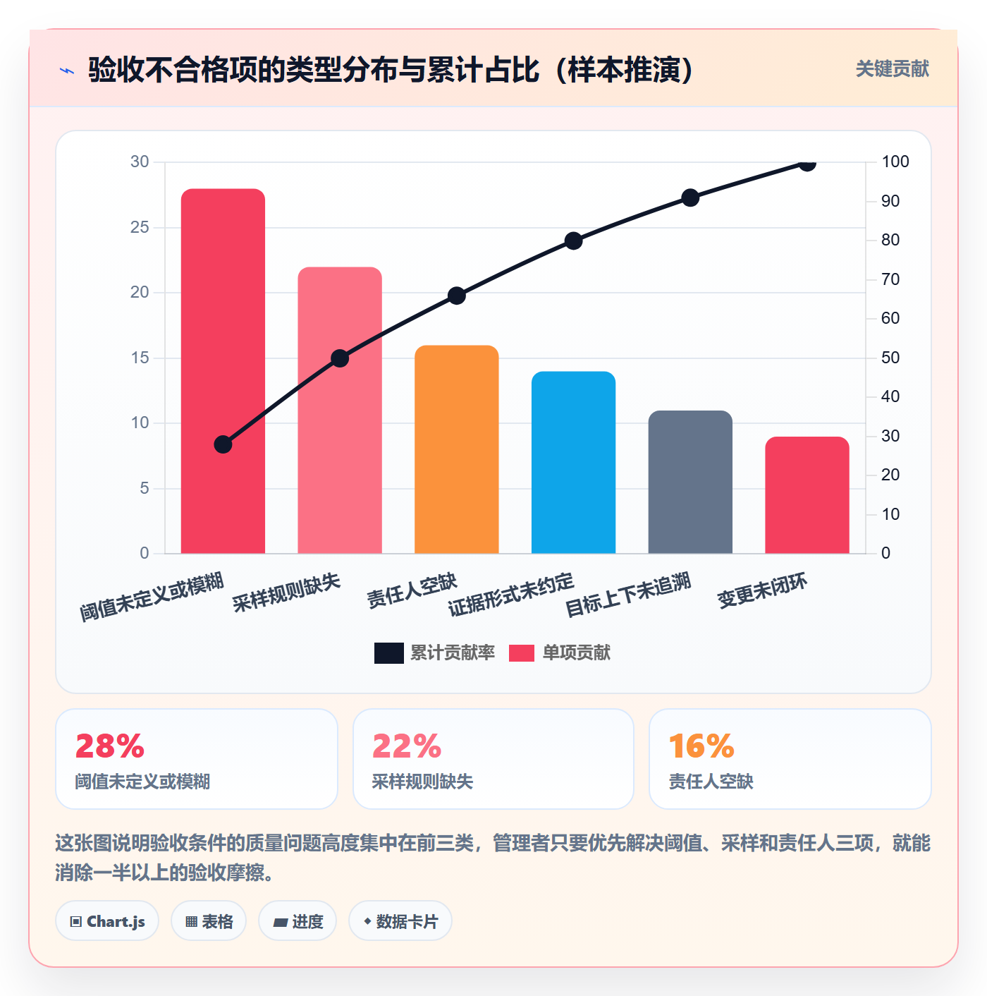 验收标准流程与规范:企业管理者项目目标协同管理关键指标